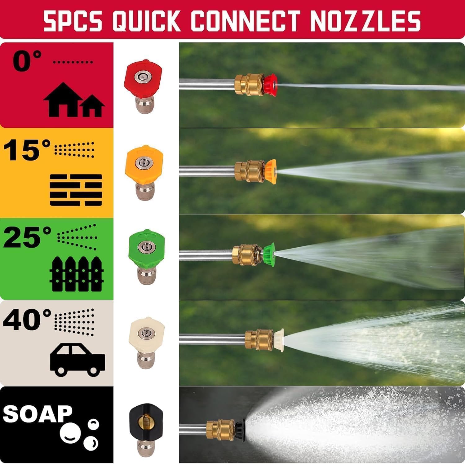 PowerSmart DB1002 Quick-Connect Nozzles and their spray patterns