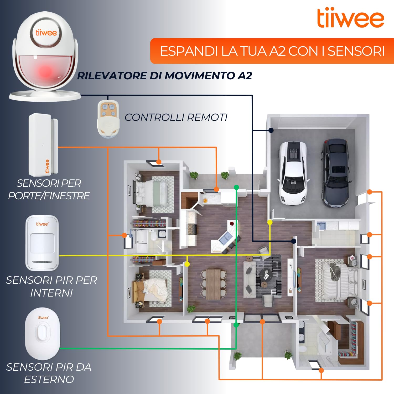 tiiwee A2 Rilevatore di Movimento e Allarme Sirena - Anti-Effrazione Sistema di Allarme con Telecomando - Sirena da 120 dB - Espandibile - Sicurezza Domestica