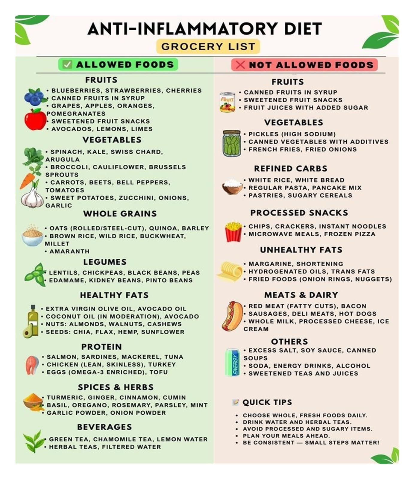 Guide nutritionnel mural avec liste de courses pour planifier vos repas - 2