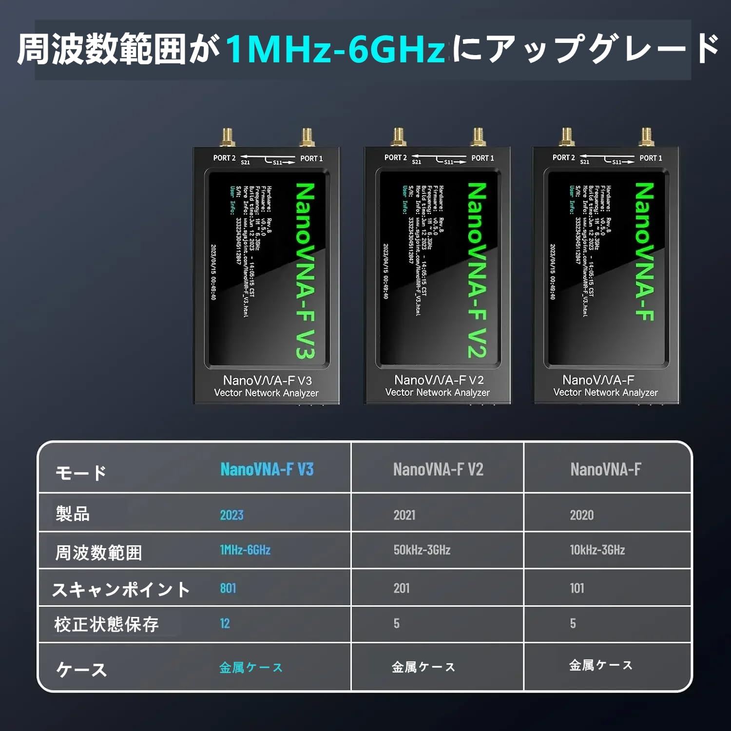 アンテナアナライザー EU1KY v3 アンテナアナライザー EU1KY v3 アンテナアナライザー EU1KY v3