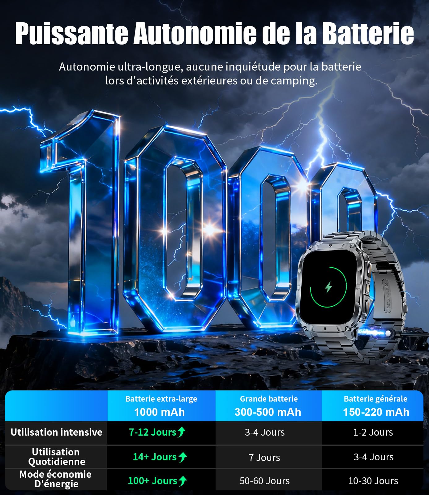 LIGE Montre Connectée Homme（3 Bracelets）, Smartwatch avec Torche LED/Batterie 1000mAh/2.0" HD Grand Écran/Appel Bluetooth/Cardiofréquence/Analyse Sommeil/100+Modes Sport, Smart Watch Android/iOS