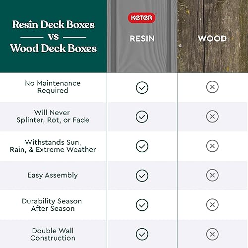 Miniatura 7 de Keter Westwood 150 - Caja de almacenamiento grande de resina de 150 galones para muebles de patio, cojines de exterior, herramientas de jardín y