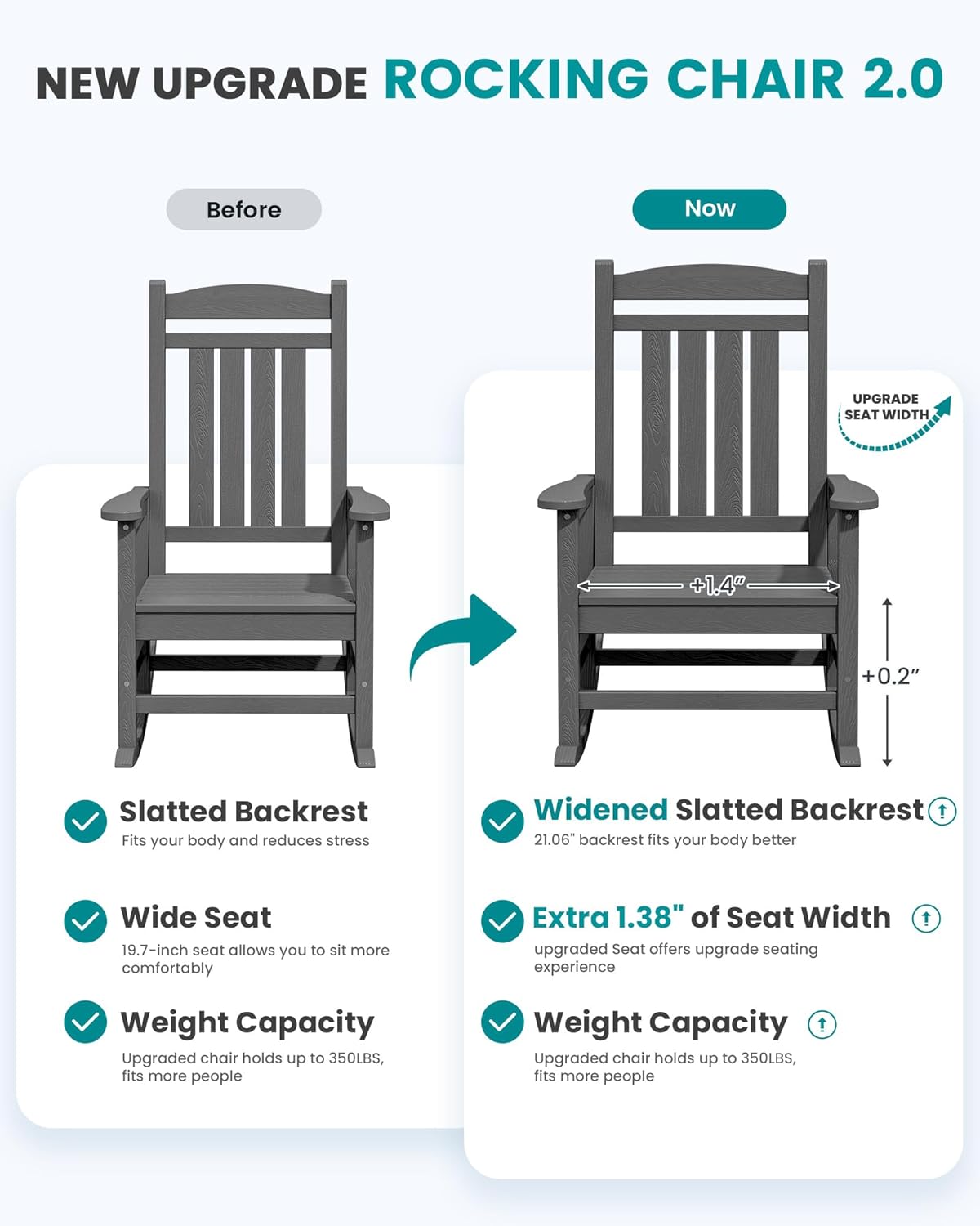 SERWALL Outdoor Rocking Chair Set of 2, HDPE Patio Rocking Chair, All-Weather Porch Rocker for Balcony, Yard, Dark Gray