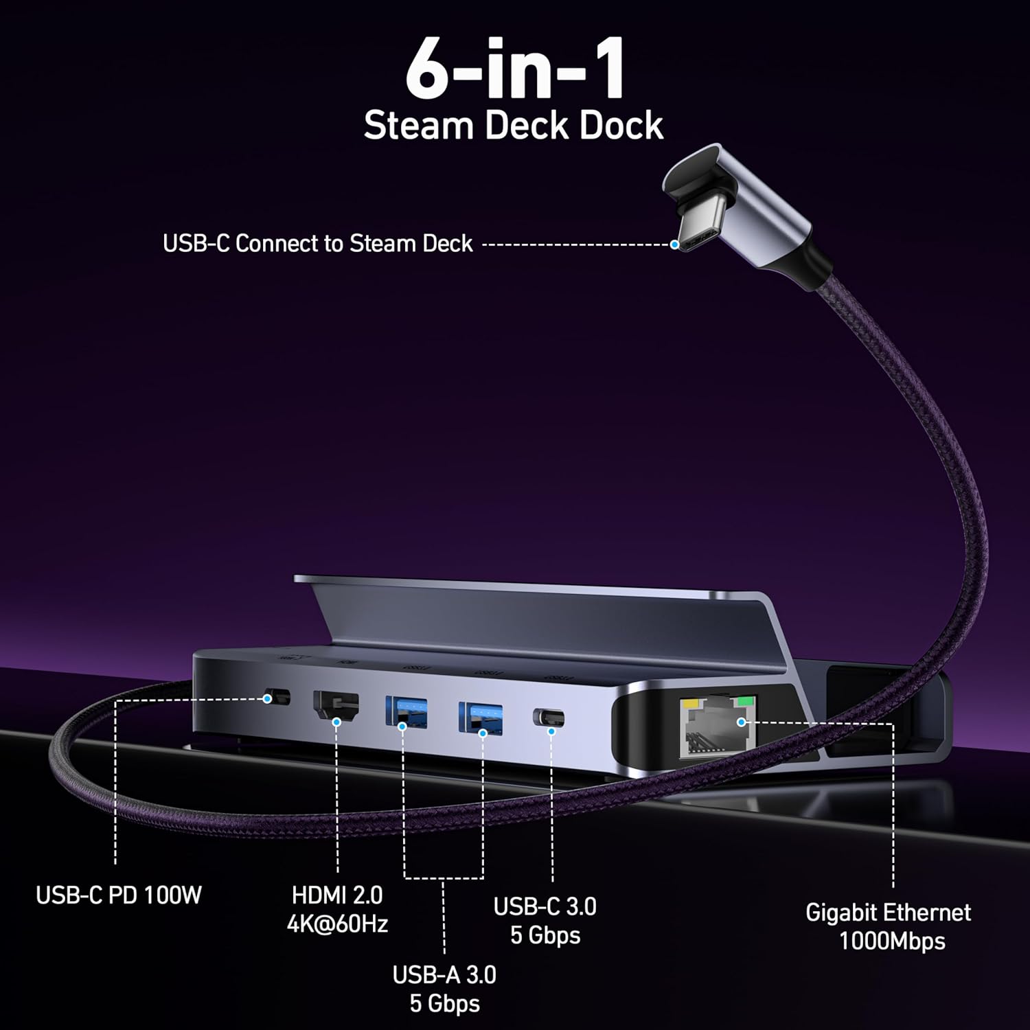 BENFEI Steam Deck Dock, Docking Station for Steam Deck (OLED)/ROG Ally/Legion Go, 6-in-1 USB C Hub with HDMI 4K@60Hz, 1Gbps Ethernet, 1xUSB C 2X USB 3.0 Port, PD 100W Charging