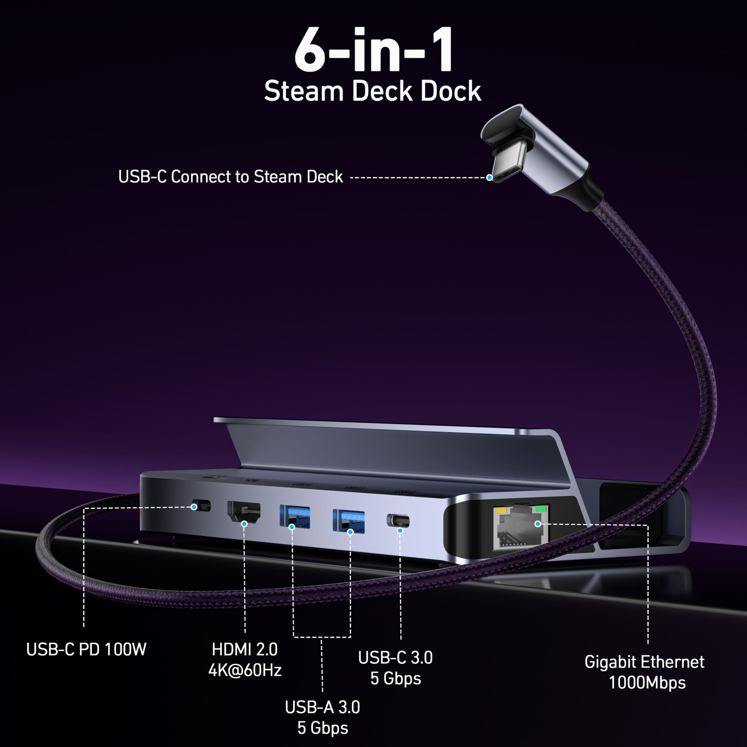 BENFEI Station d'accueil Steam Deck, Dock pour Steam Deck (OLED)/ROG Ally/Legion Go, Hub USB C 6-en-1 avec HDMI 4K@60Hz, Ethernet 1 Gbit/s, 1x USB-C, 2X USB 3.0, Charge PD 100W
