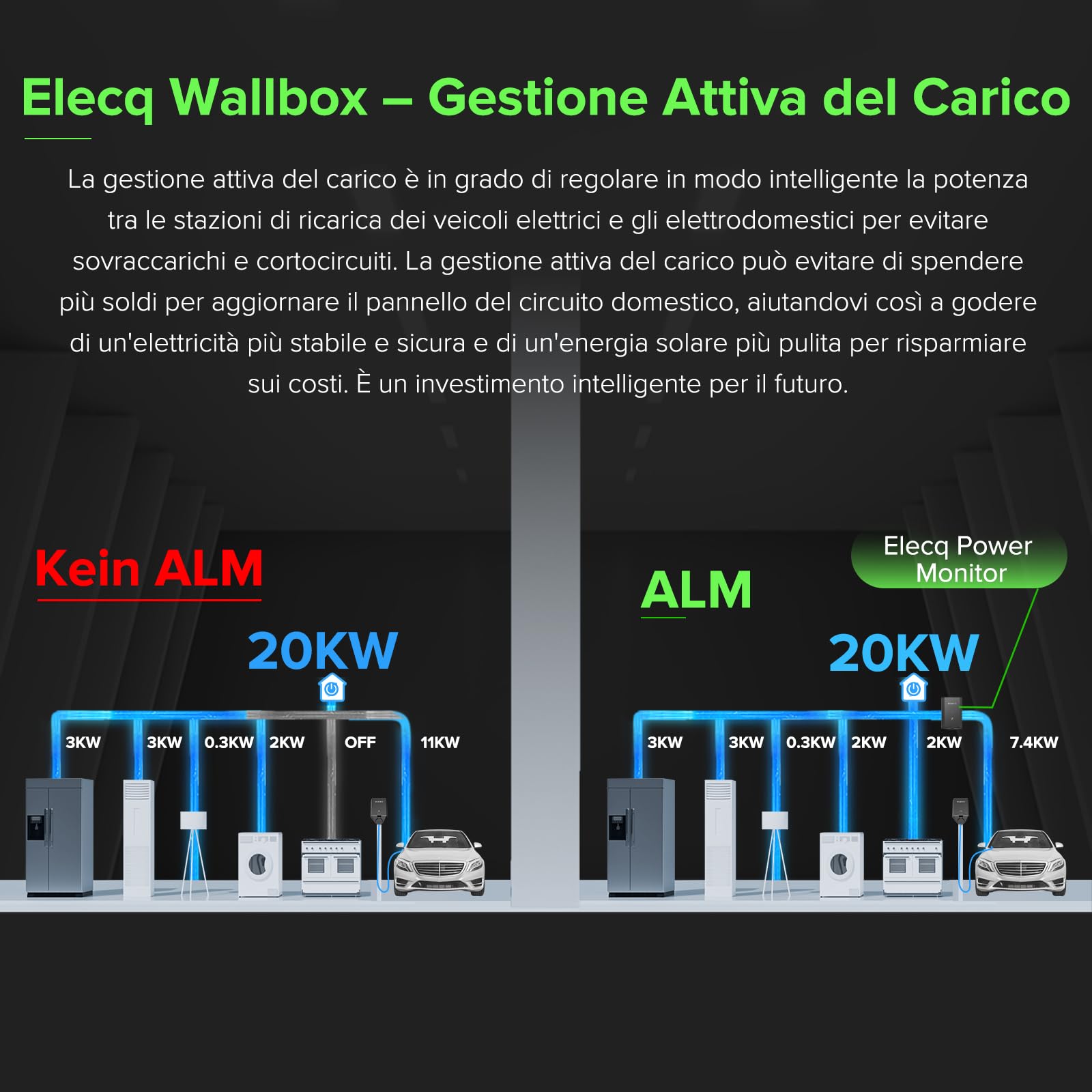 Power Monitor con 2 CTS di Corrente | per monofase | Consente la Carica Solare fotovoltaica e la Gestione Attiva della Carica | lavori richiesti con Il terminale di Ricarica Home