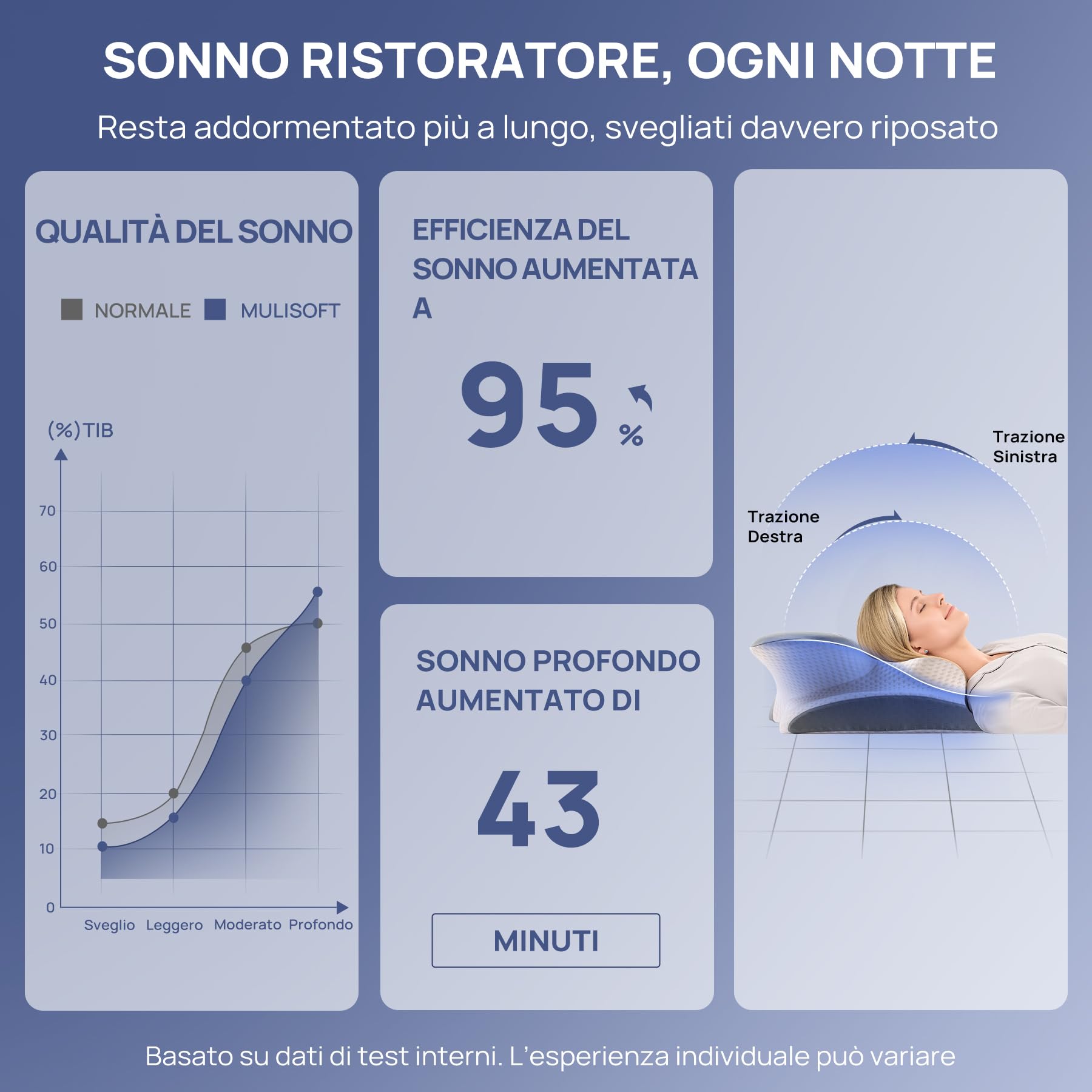 MULISOFT Cuscino Cervicale per Dormire, Cuscino Ergonomico in Memory Foam, 2 in 1 Cuscino a Farfalla Ideale per ogni Posizione del Sonno, Federa Sfoderabile e Lavabile, 67×36×10/12 cm, P-105 Grigio