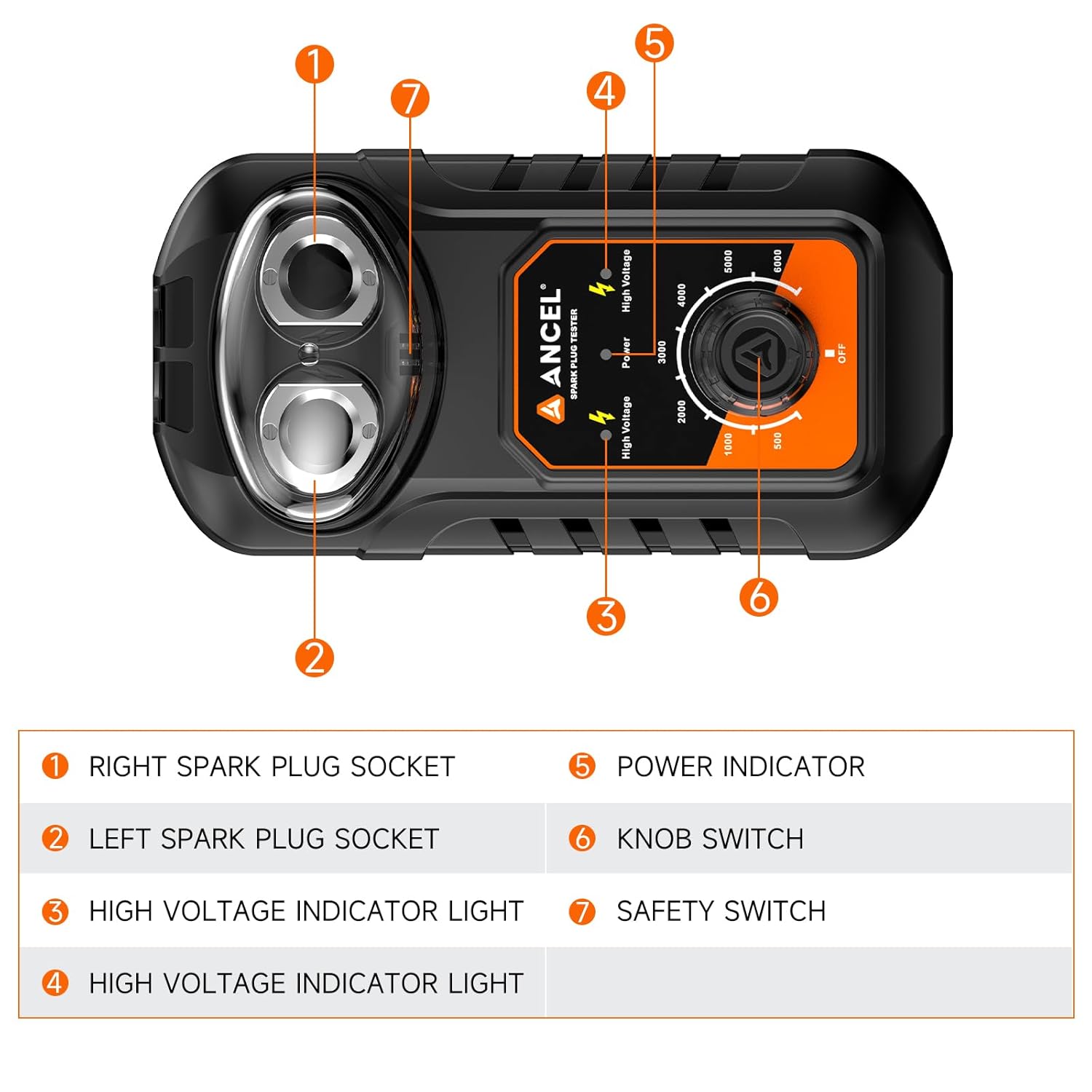 Diagram of ANCEL SP21 Spark Plug Tester components