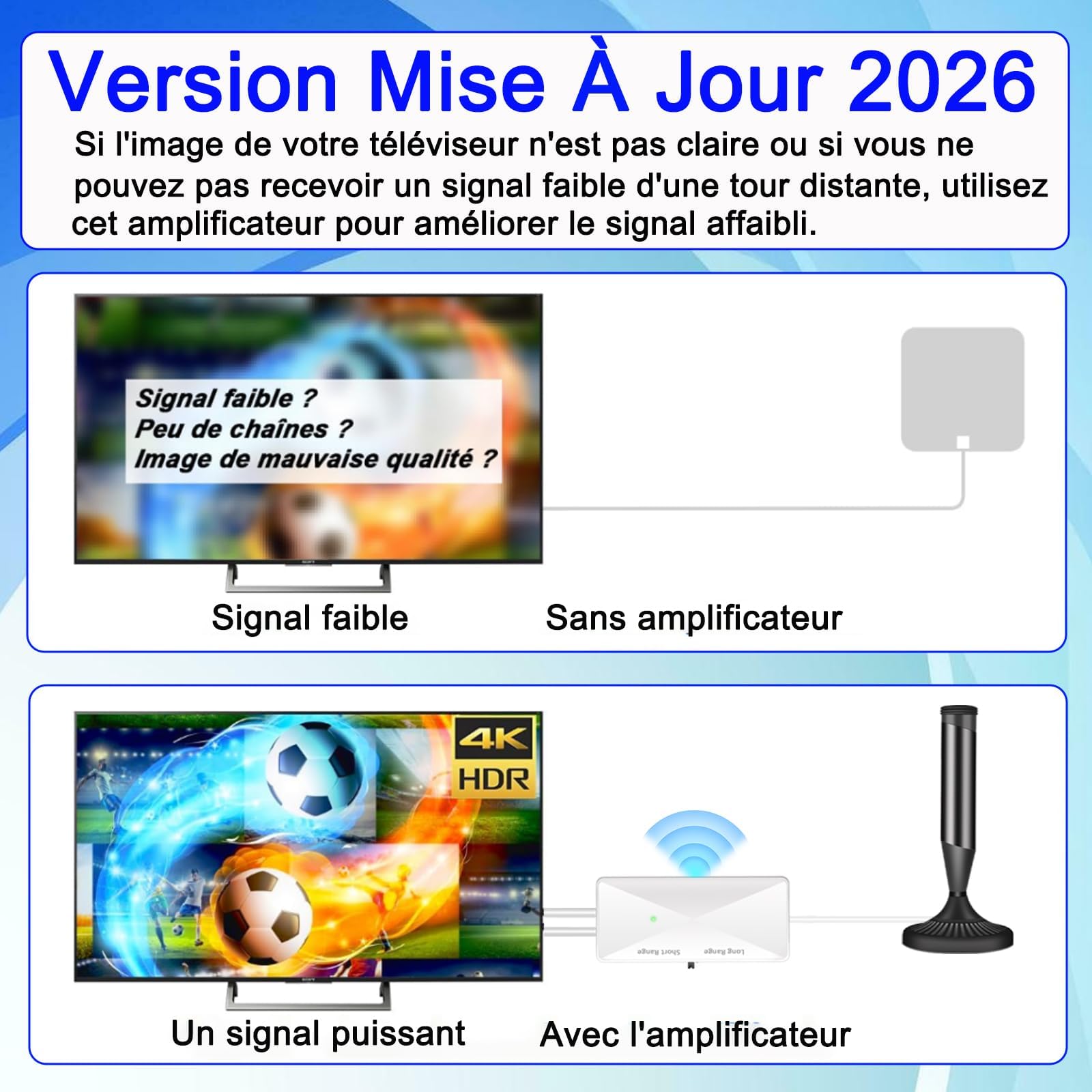Amplificateur Antenne TV, Alimenté par USB, Gain Elevé 25dB, Booster de Signal pour TNT/DVB-T2, Compatible Antenne Intérieure et Extérieure, Amélioration de Réception (White)