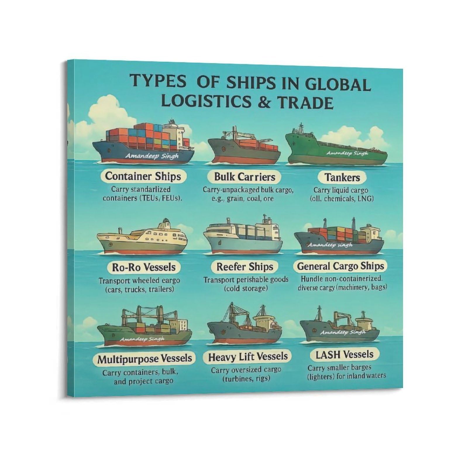 OKAHYS TYPES OF SHIPS IN GLOBAL Artwork Poster Decorative Painting Canvas Wall Artworks Picture 16x16inch(40x40cm)
