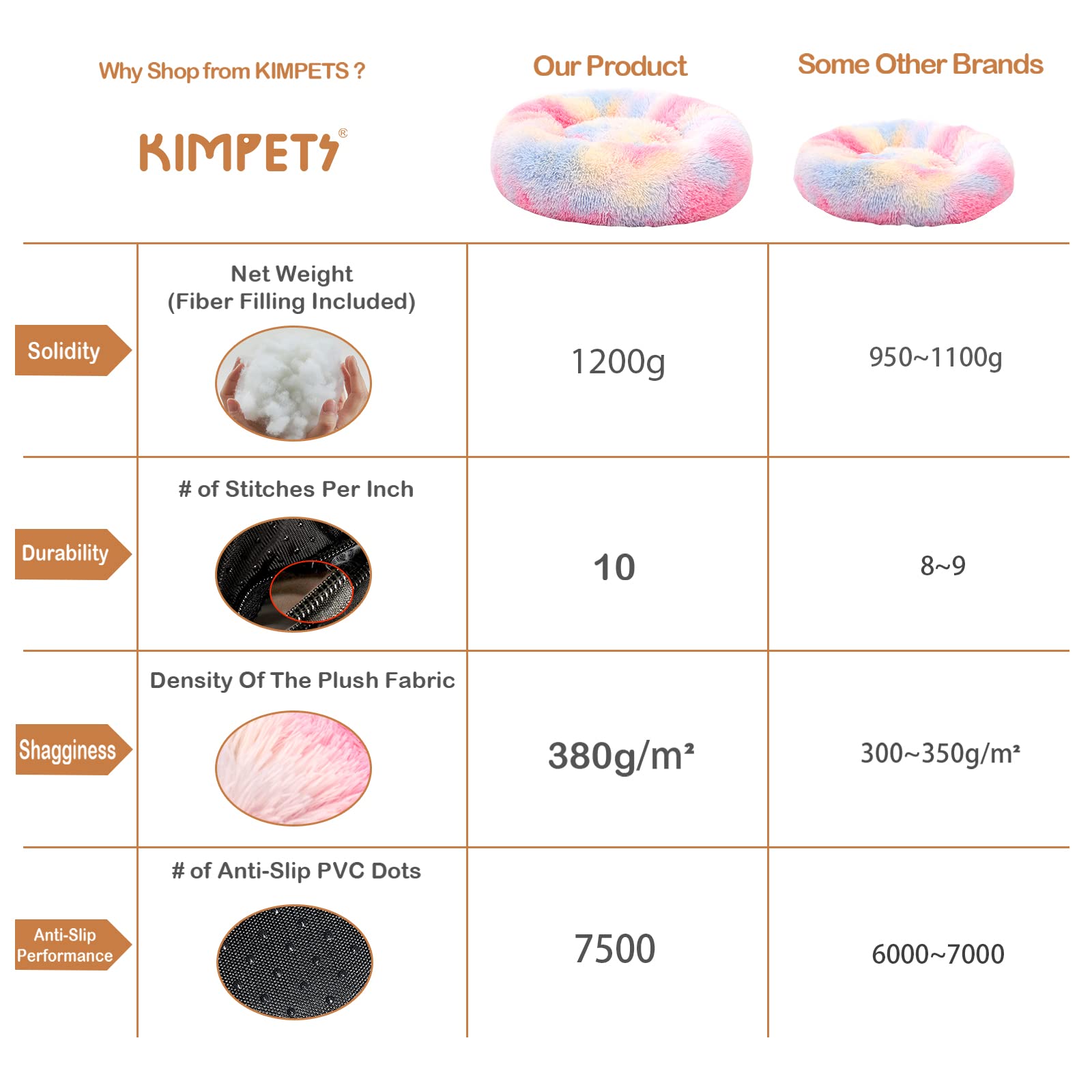 kimpets Dog Bed Calming Dog Beds for Small Medium Large Dogs - Round Donut Washable Dog Bed, Anti-Slip Faux Fur Fluffy Donut Cuddler Anxiety Cat Bed(20"/27"/35") (M 28''x28'', Color)