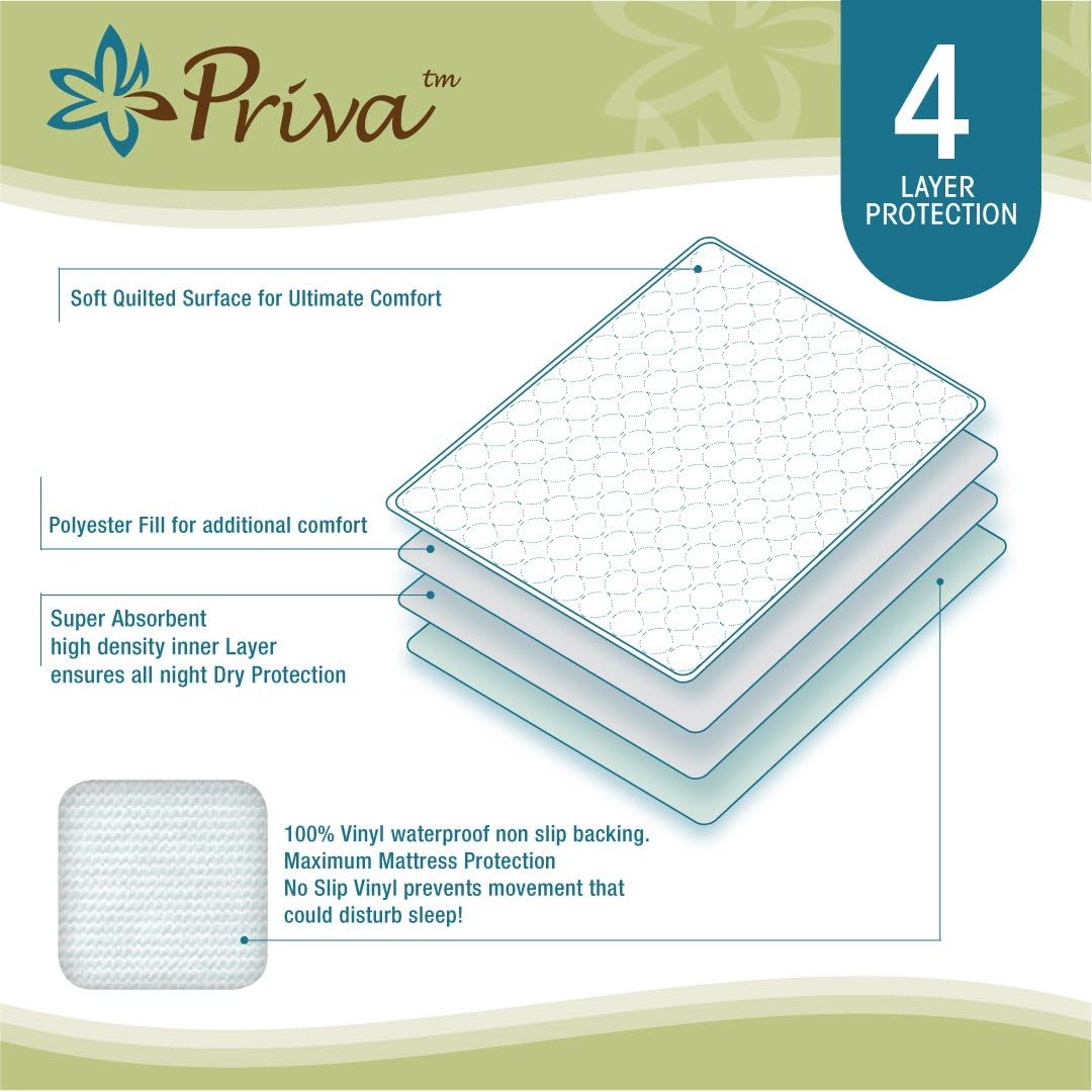 Priva High Quality Ultra Waterproof Sheet Protector 24" x 34", Ideal For Children And Adult Incontinence Protection, Innovative 4 Layer Design, 5 Cups Absorbency, 300 Machine Washes, Bleachable : Health & Household