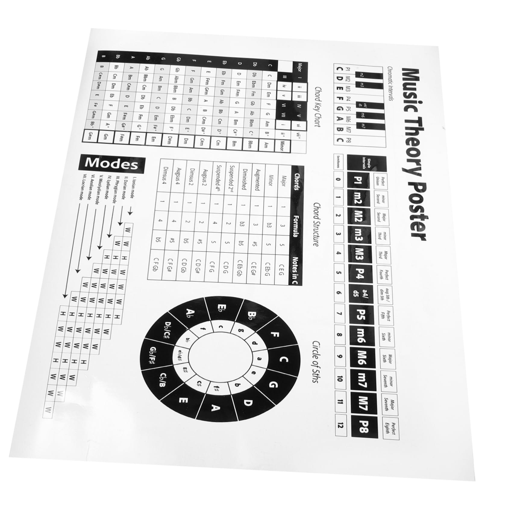 Amazon.co.jp: DRESSOOS 和弦音ポスター ピアノ ギター用コード一覧表