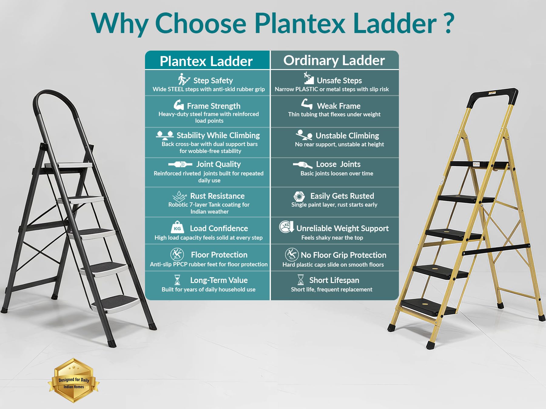 Plantex Steel 5 Step Ladder for Home/Wide Anti Skid 5 Step Ladder Foldable/5 Year Manufacturer Warranty By Plantex (Gray) — Amazon image 8