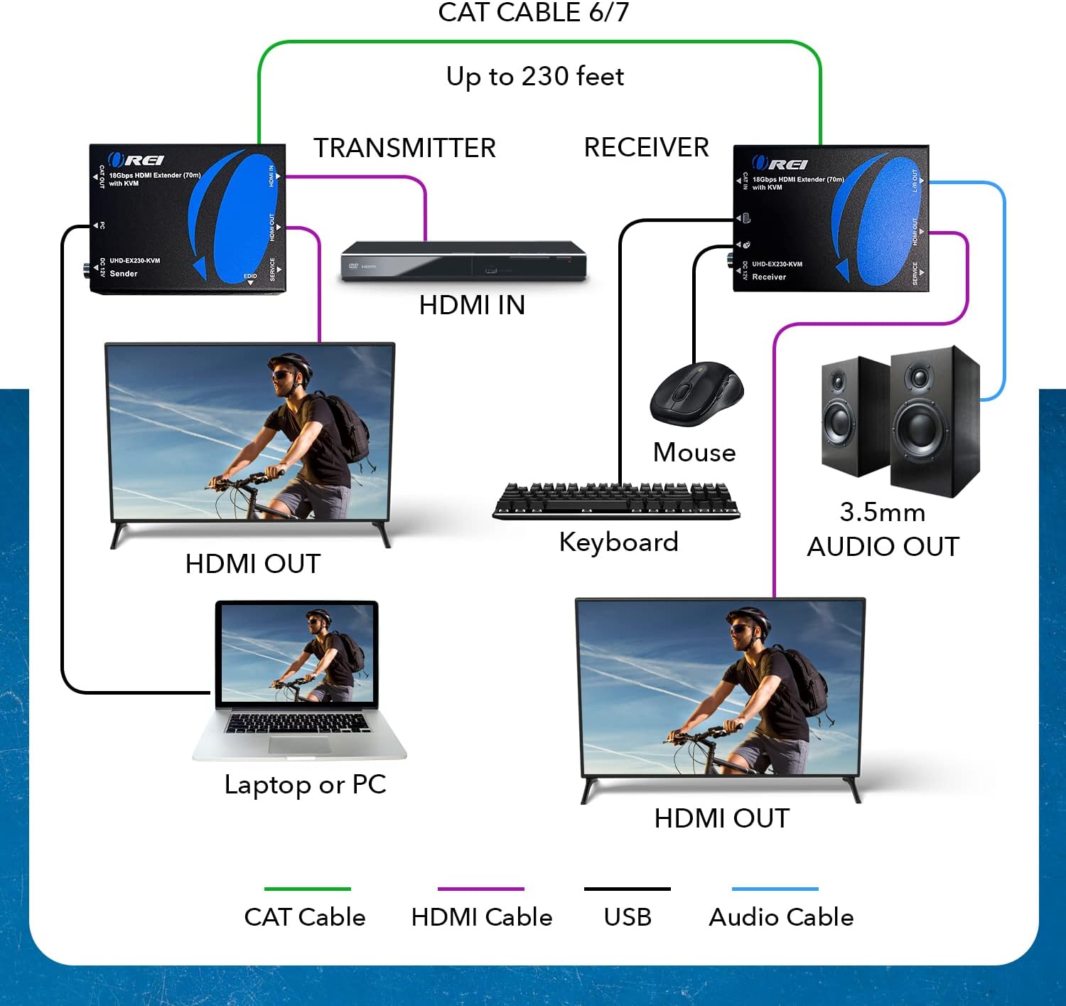 OREI UHD-EX230PRO-KVM Connection Diagram