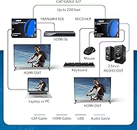 Vista 3 de OREI Extensor KVM HDMI 4K sobre Ethernet Balun sobre Cable CAT6/7 4K@60Hz Hasta 70 Metros - 2 Puertos USB 1.1, Soporta Teclado y Mouse USB HDMI Loop