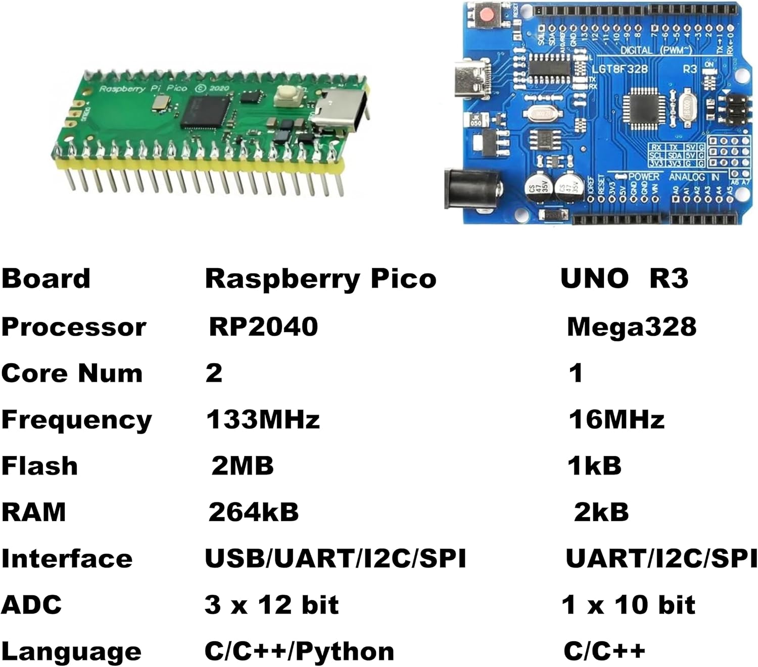 Raspberry Pico & UNO R3 (CH340+ATmega328P) Compatible with Arduino IDE Learning Kit | The Ultimate Value with 75+ Components, 34 HD Tutorials | All-in-One Starter Kit with Breadboard
