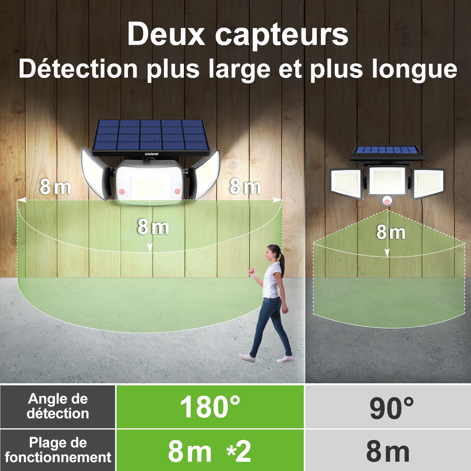 Intelamp Lampes Solaires d'Extérieur avec Télécommande, Éclairage Solaire Extérieur Waterproof, Panneau Indépendant, 4 Modes 270° Grand Angle, 2.7m Câble