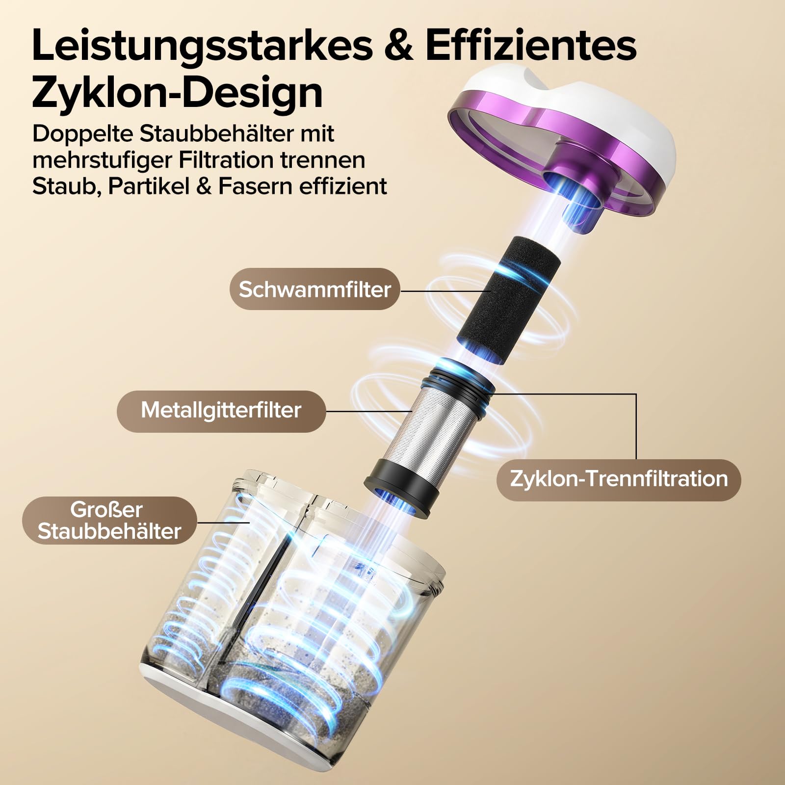 Lubluelu Milbensauger 3in1 18KPa Matratzenreiniger Handstaubsauger weiß