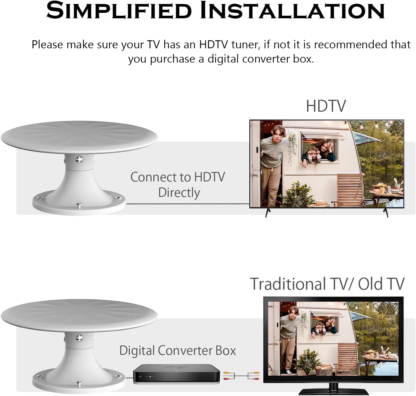 RV Antenna Roof Mounted RV TV Antenna with Signal Amplifier Long Range Digital HDTV Antenna for Camper Motorhome Travel Trailer Compatible with Smart TV Supports 8K 4K 1080P 10m Coaxial Cable
