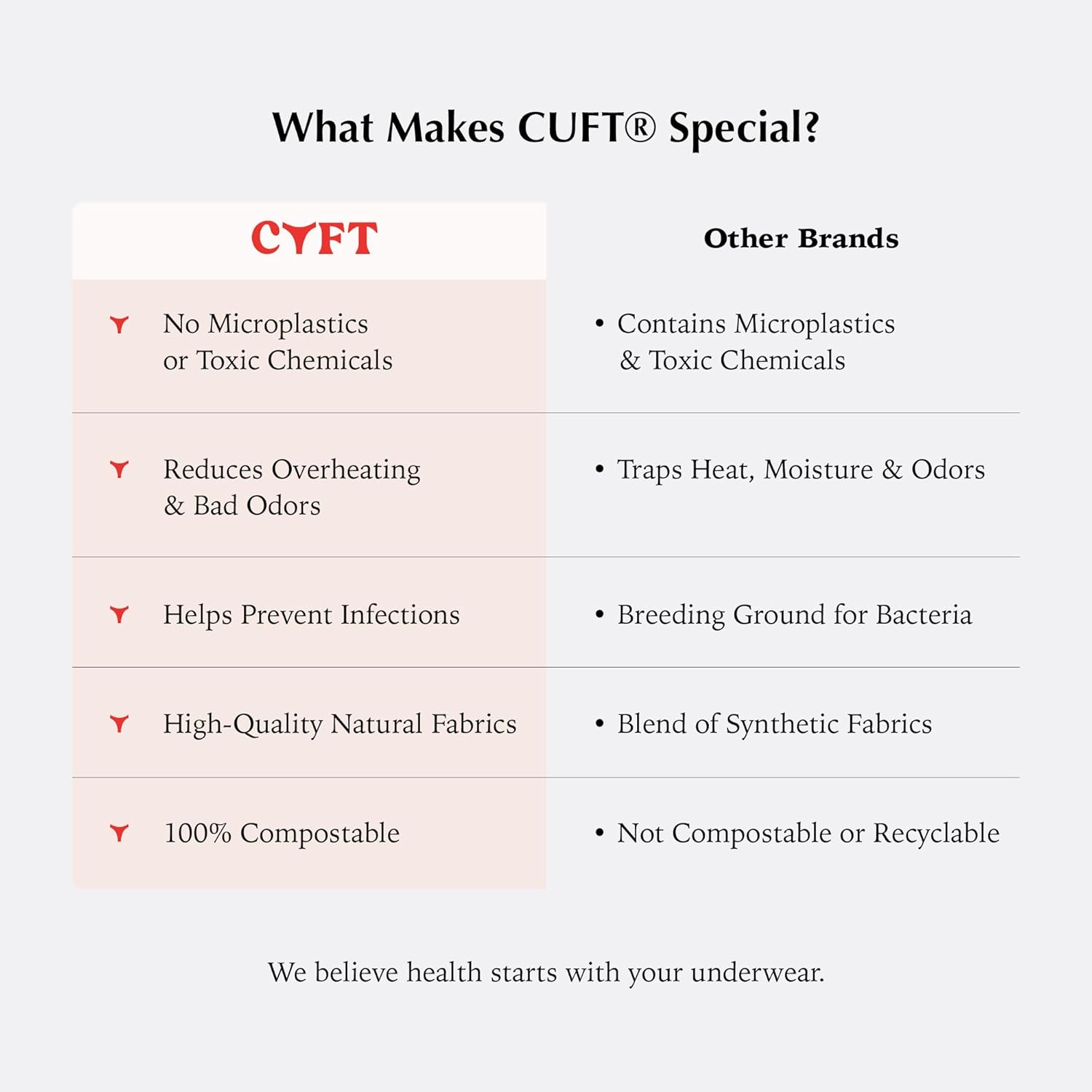 CUFT® Women’s TENCEL™ NON TOXIC - Thong Underwear – Breathable, Plastic-Free Fabric, Lightweight & Odor Reducing - 3 Pack - Image 5