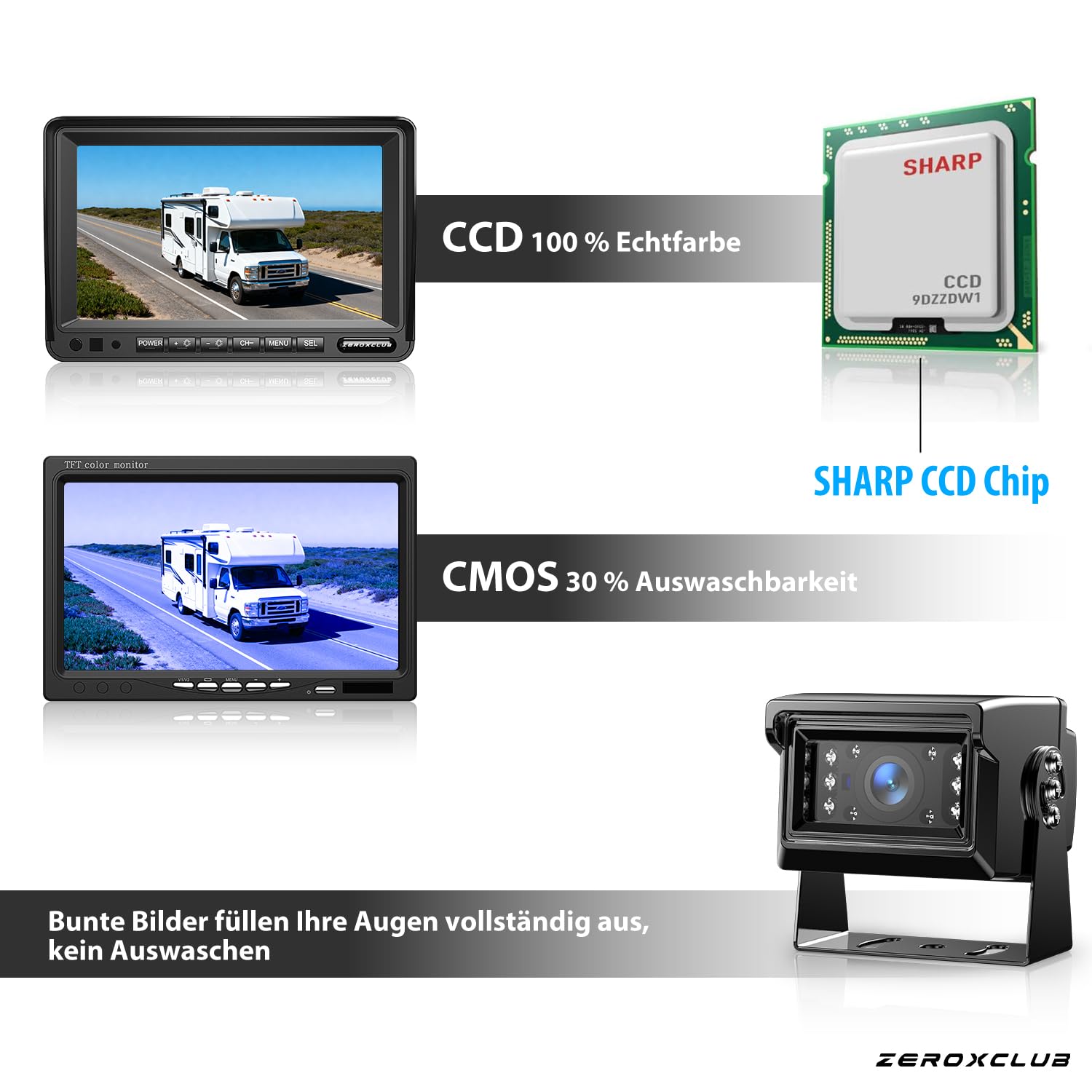 Dual Rückfahrkamera Set 7-Zoll 1080P HD Monitor IP69 Wasserdicht IR Nachtsicht LKW Anhänger Bus