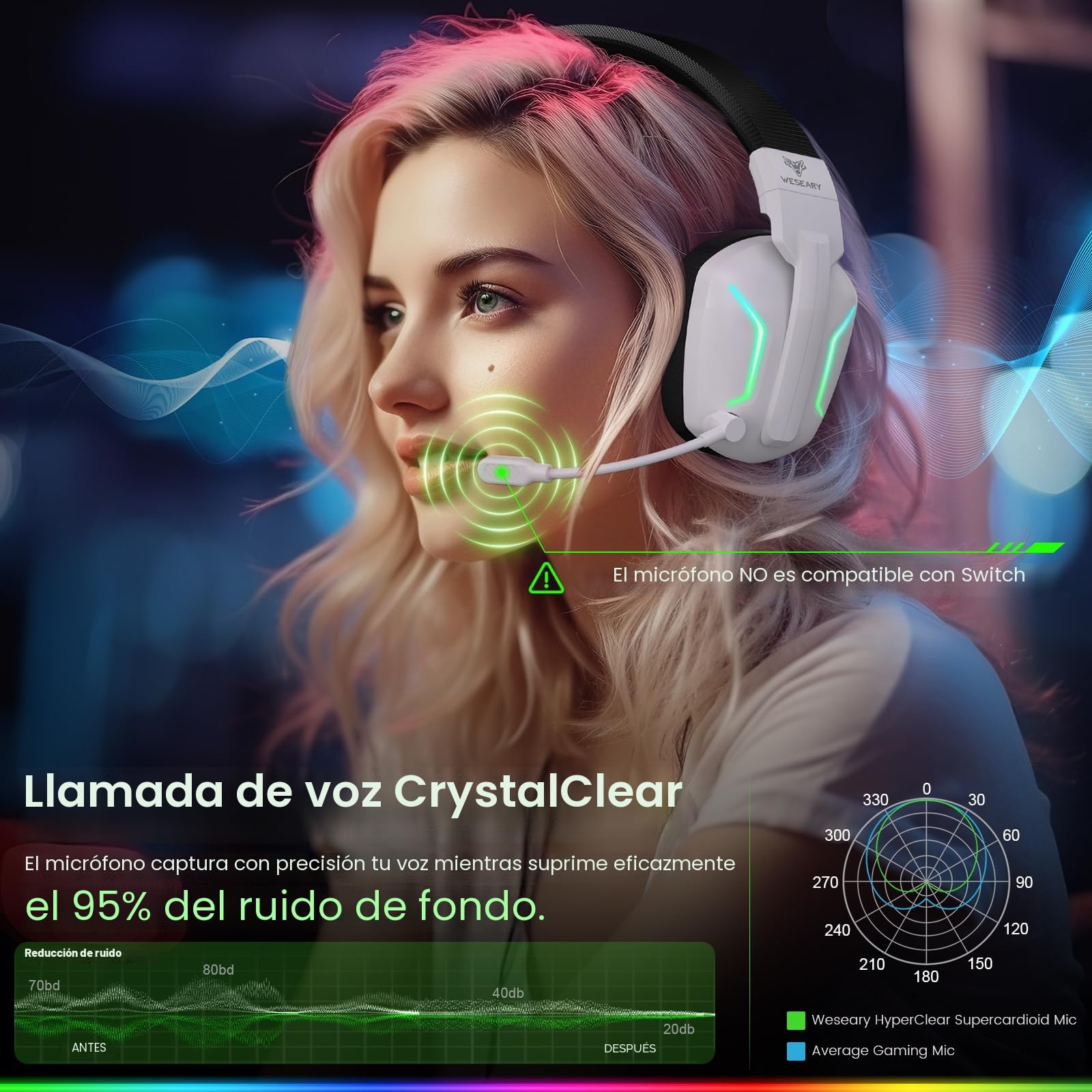 WESEARY WG1 Cascos Gaming Inalambricos, Auriculares Gaming Inalambricos para PS5, PS4, PC, Switch, Sonido Estéreo Auriculares Gaming con Microfono, Cascos con Luz LED, Duración 50Hr+