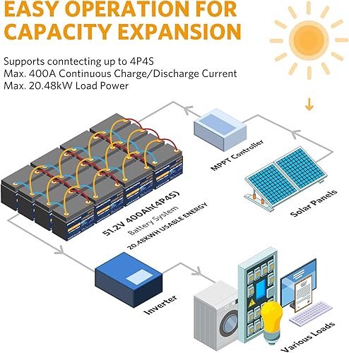 Miniatura 5 de GOLDENMATE Batería de litio LiFePO4 de 12 V 100 Ah (paquete de 2), hasta 15000+ baterías recargables de ciclo profundo, BMS integrado de 100 A,