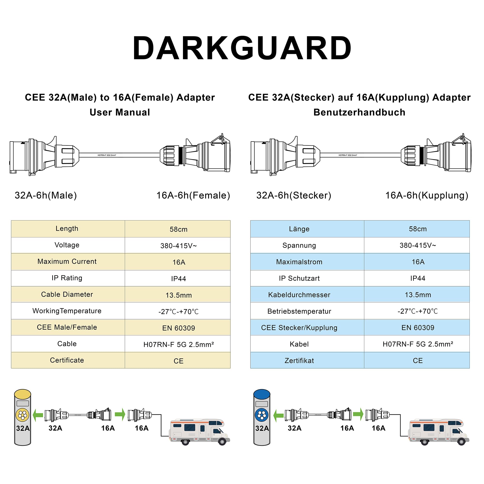 PA66-IP44 CEE Adapter 32A Stecker auf 16A Kupplung 5 Polig für EV Ladegerät, 3-Phasig 380V-415V Starkstrom Adapter für Elektroauto, H07RN-F 5G 2.5mm², EN60309 Semko Zulassung