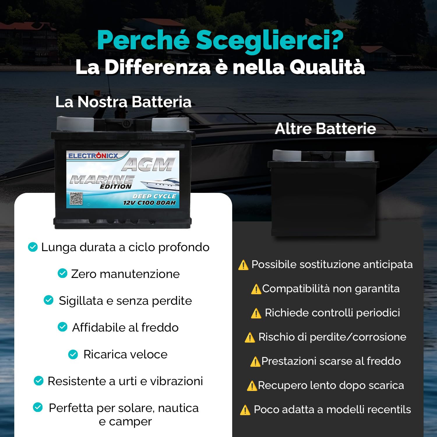 Batteria AGM 80Ah 12V Deep Cycle – Accumulatore a Scarica Profonda per Barca, Camper, Auto, Impianti Solari – Non richiede manutenzione, Uso Nautico e Off Grid