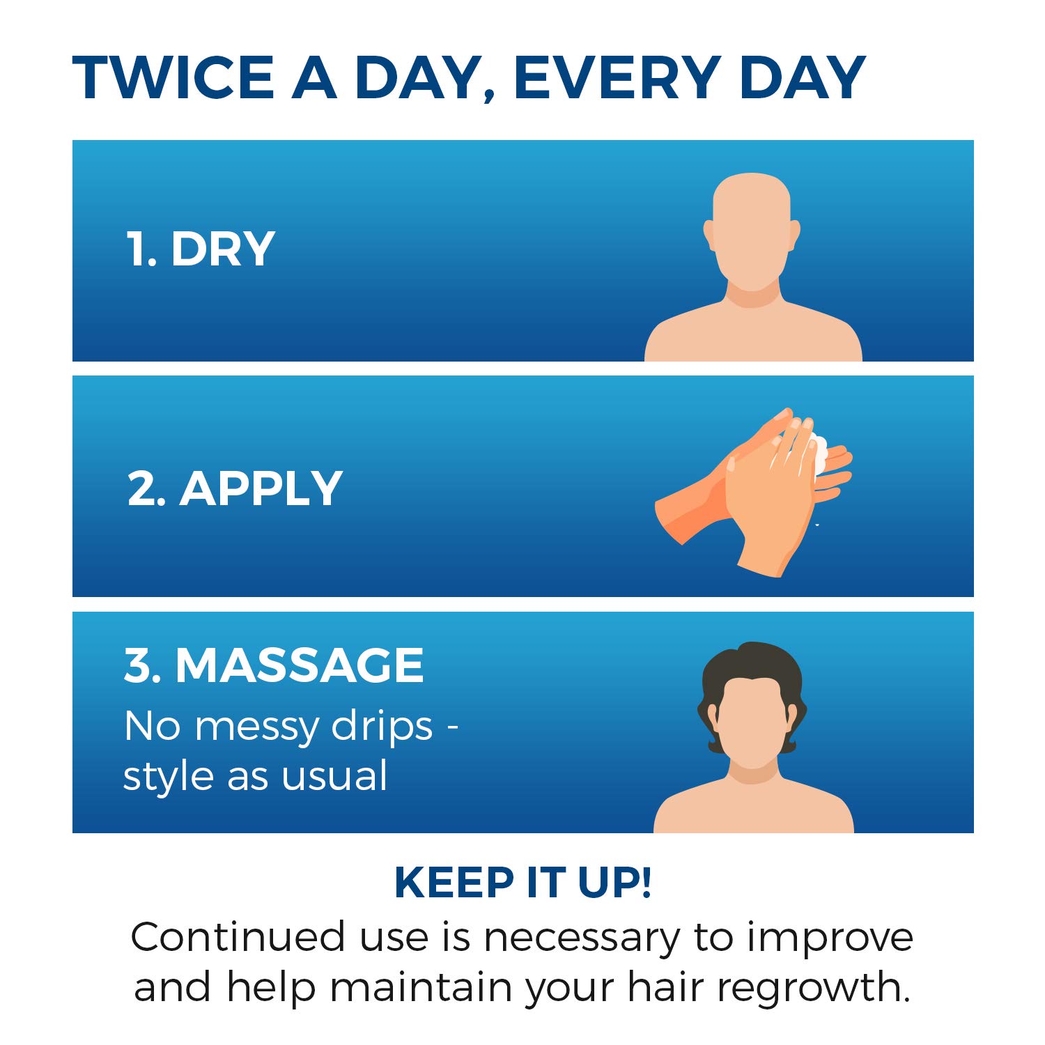 Regoxidine Men's 5 Minoxidil Foam (3 Month Supply) Helps Restore Vertex Hair Loss and Supports