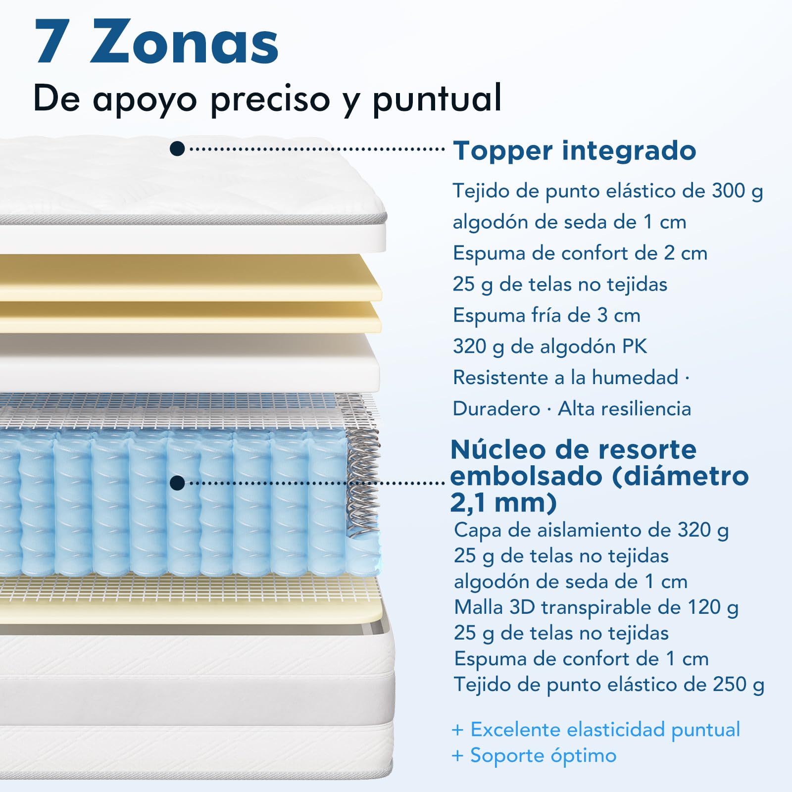 Colchón, Núcleo de muelles ensacados, Colchón de Confort y Soporte de 10 Capas，Reversible,Verano/Invierno, antiácaros, Transpirable, 90 x 200 x 25 cm