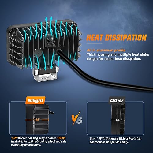 Miniatura 8 de Nilight - Juego de 2 luces de trabajo LED cuadradas de 4.4 pulgadas con interruptor de palanca integrado, lámpara de inundación de 150 de 36 W para