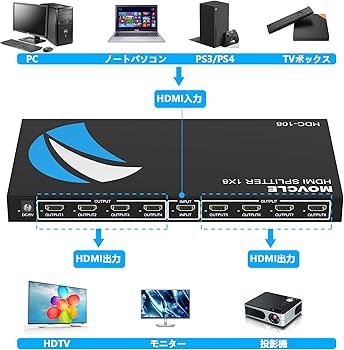 Amazon | HDMI 分配器 1入力8出力 8画面 HDMI 同時出力 HDMI