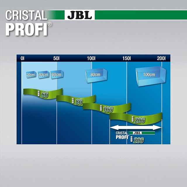 Foto 5 de 7 de JBL CristalProf i200 greenline 6097400, filtro interno de bajo consumo para acuarios de 130-200 L