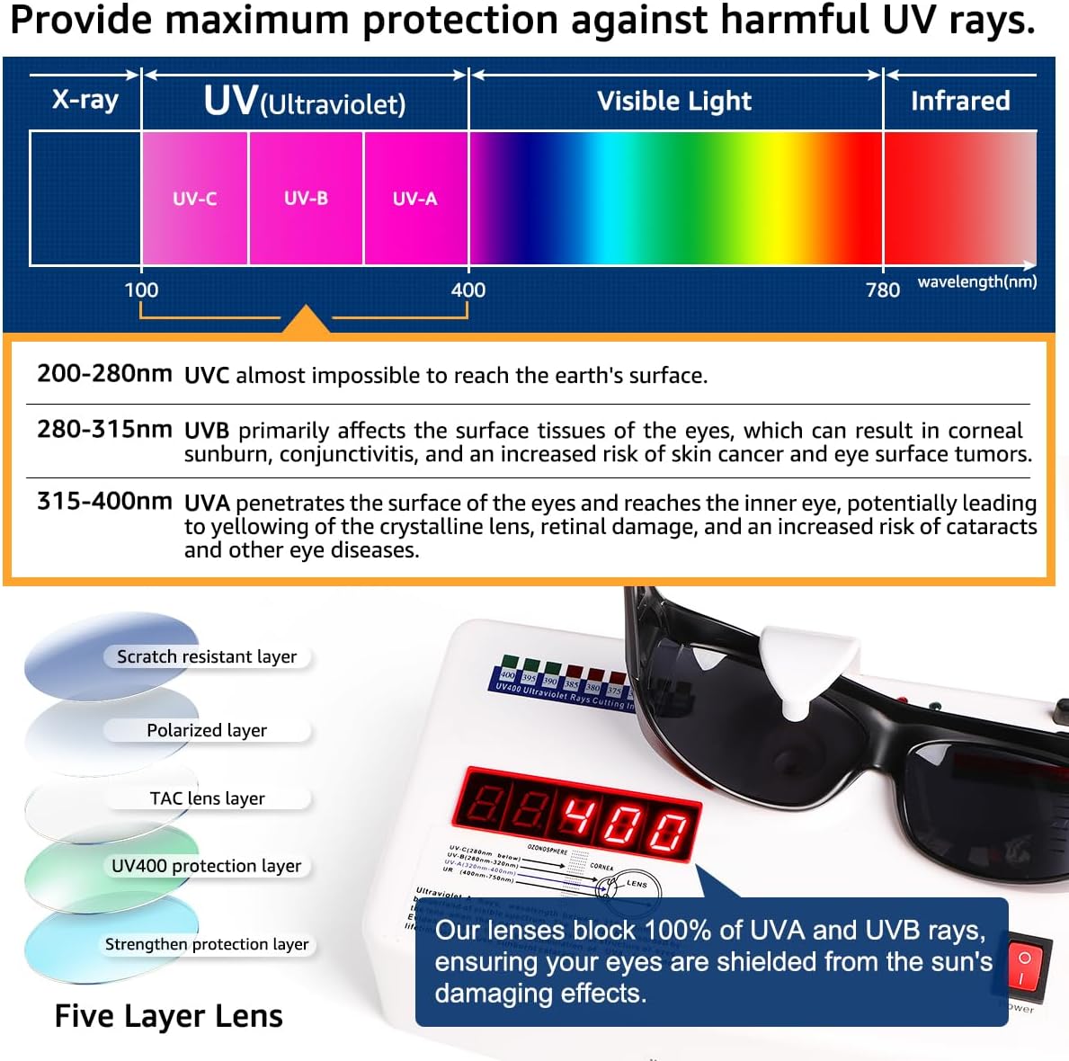 Refined title: Polarized Fitover Sunglasses for Men - Sports Driving & Fishing UV400 Protection