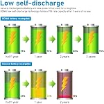 BONAI AA Rechargeable Batteries 16 Packs, 2800mAh High Capacity Pre-Charged NiMH Batteries 1.2V Heavy Duty for Remotes, Clocks, Toys & Flashlights