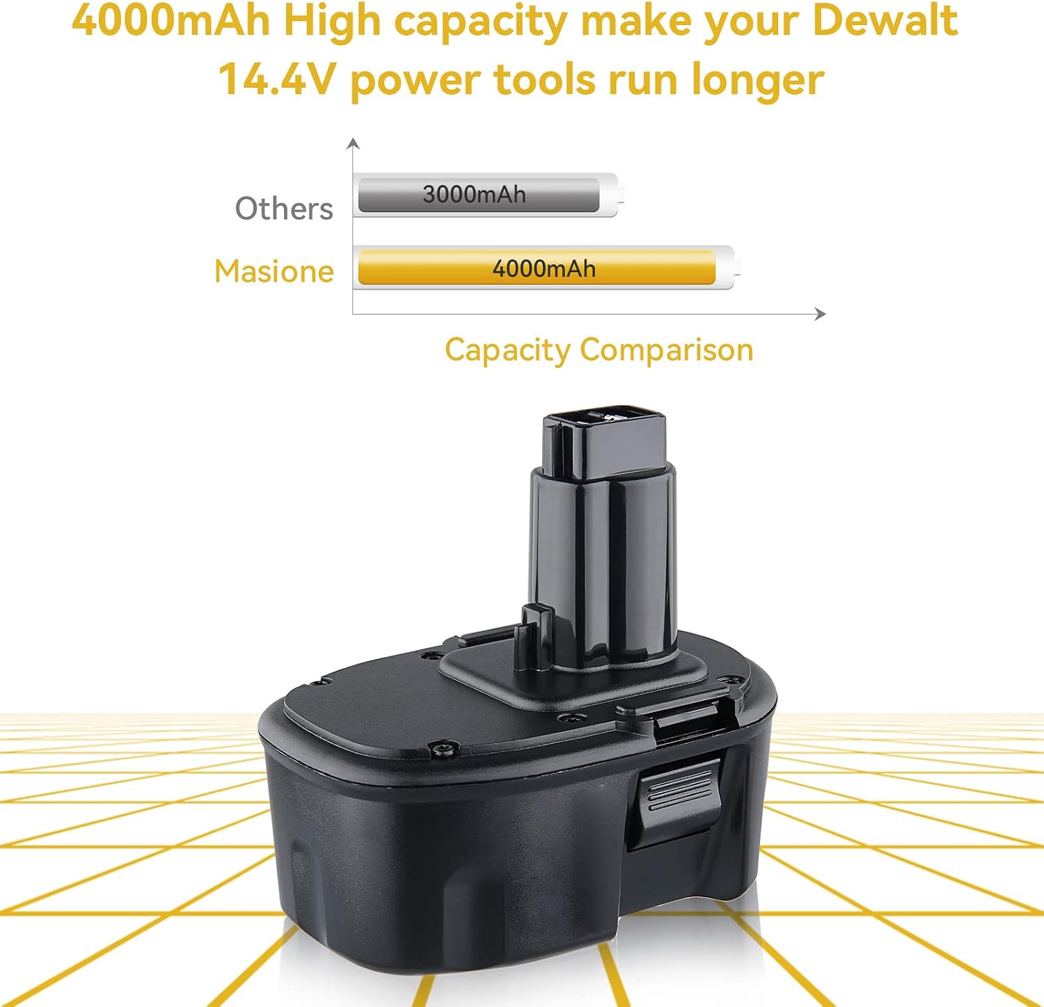 Masione 2Pack 4.0Ah DW9091 Battery Replacement for Dewalt 14.4v Battery Ni-Mh DC9091 XRP DW9094 DW935 DE9038 DE9091 DE9092
