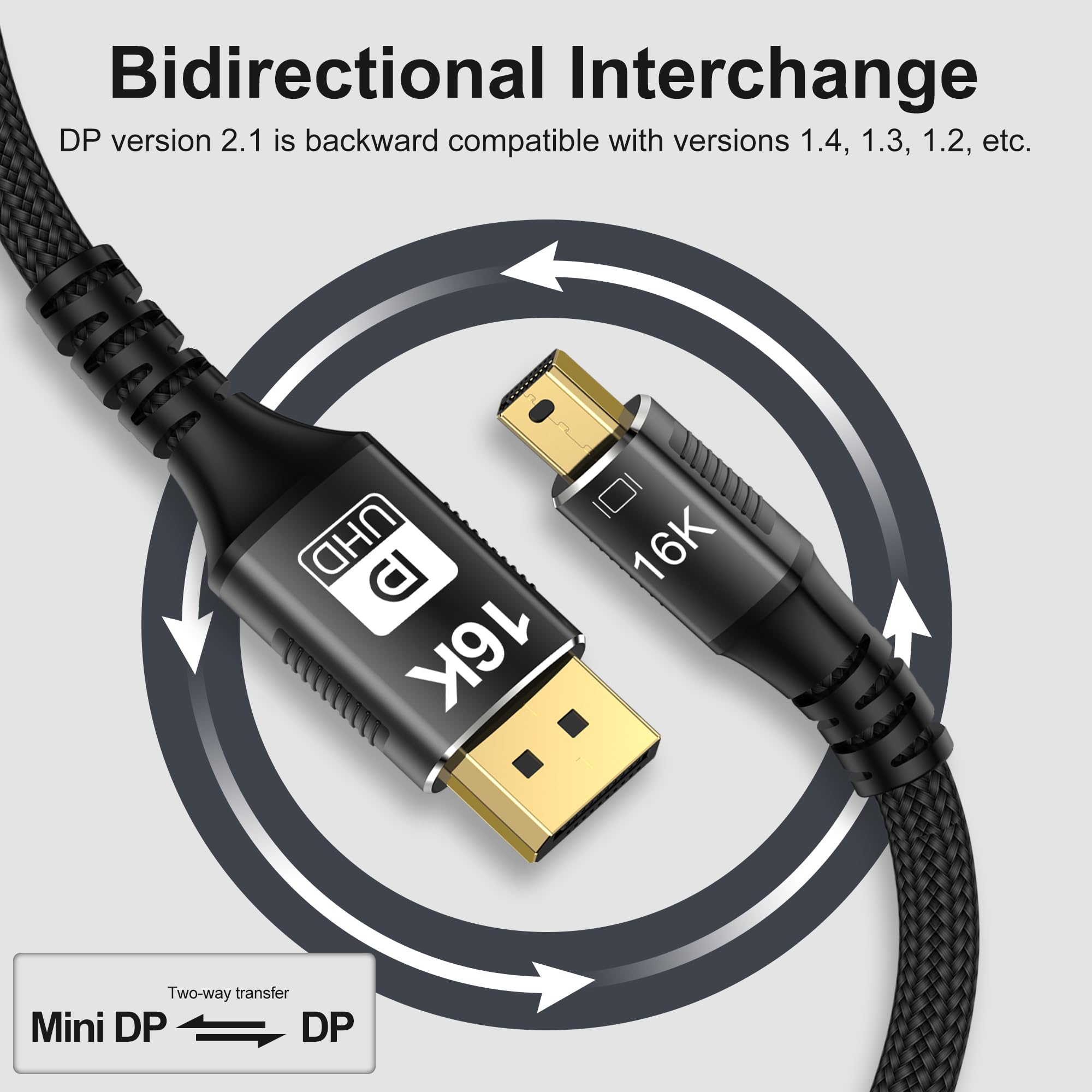 Kabel Mini DisplayPort do DisplayPort 2.1, DP 16K, dwukierunkowa transmisja DisplayPort na Mini DP, 16K przy 60 Hz, 8K przy 120 Hz, 4K przy 240 Hz, G-Sync FreeSync Thunderbolt 2 do MacBooka (Mini DP