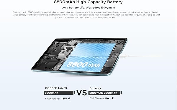 DOOGEE Tab E3, 11″ FHD+ 90 Hz IPS, 32GB RAM + 256GB (erweiterbar bis 2TB), 8800 mAh Akku mit 18 W Fast Charge & Reverse, 13 MP + 5 MP Kamera, Dual-Lautsprecher, 2 Jahre Garantie, Kosmos Schwarz - 5