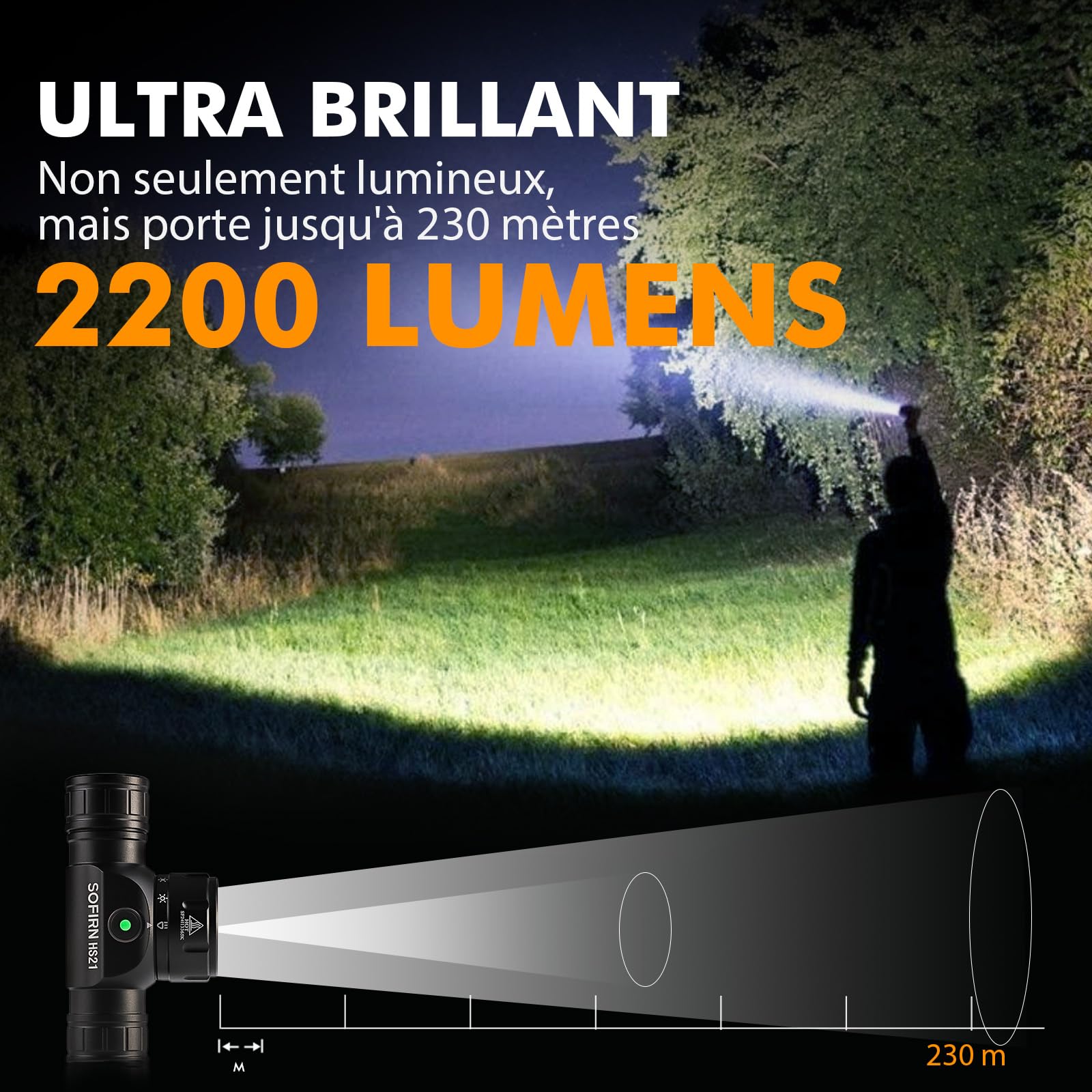 Sofirn HS21 Lampe frontale rechargeable, ultralumineuse 2200 lumens, lampe frontale étanche IP66, éclairage tricolore (rouge/jaune/blanc) pour la randonnée, l'alpinisme, le travail et les urgences