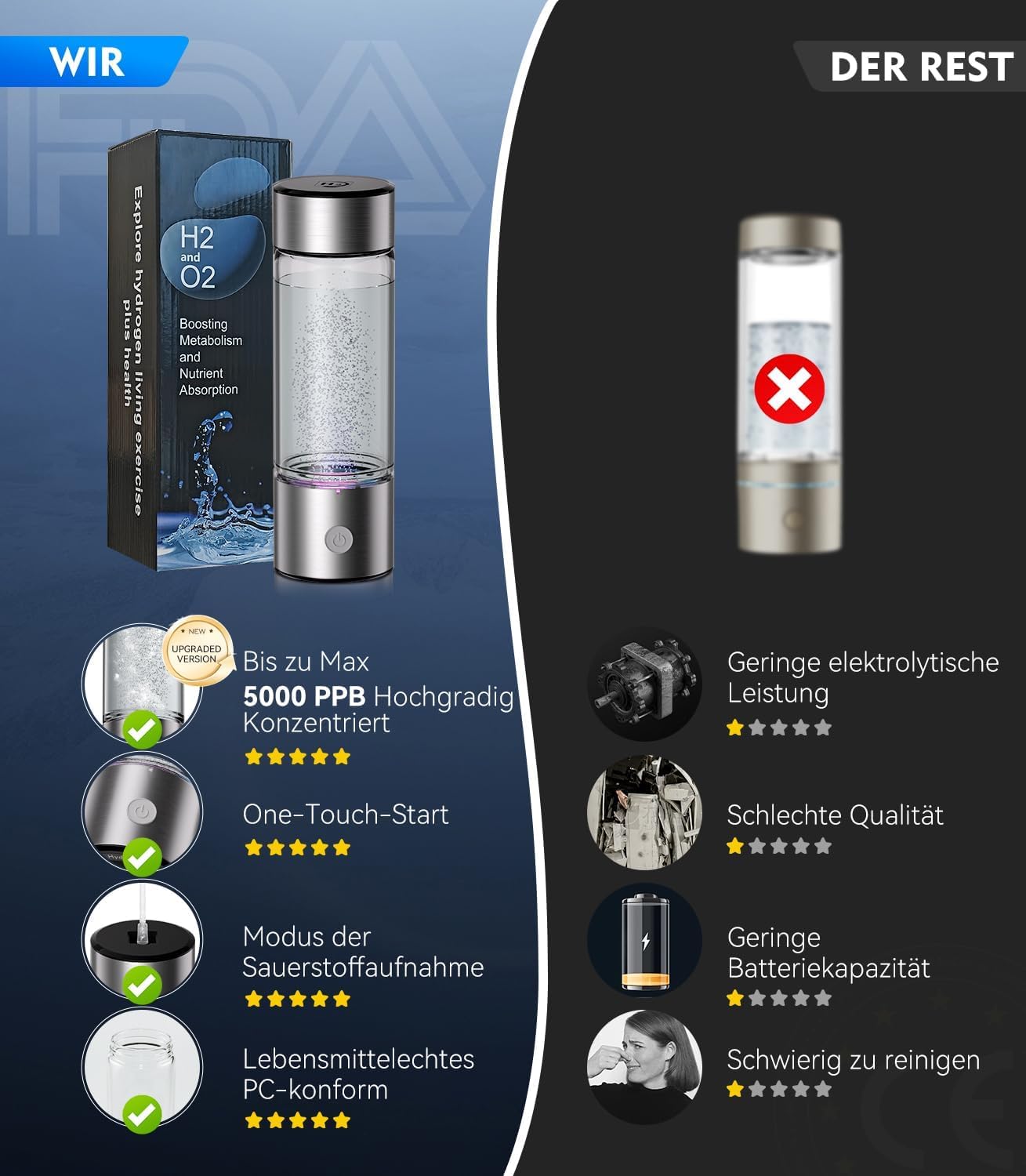 2 In 1 Neuer Wasserstoff-Wasserflasche【SGS-zertifiziert - 5000PPB】【Neu SPE PEM-Technologie】Doppelte Wasserstoffkonzentration, Wasseraufbereitung in 3 Minuten, 450ml Silver