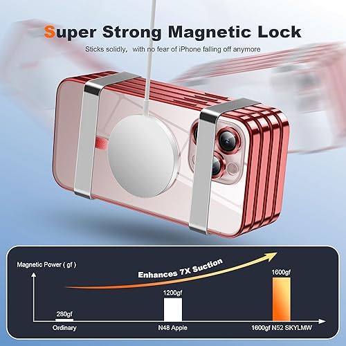 Miniatura 5 de SKYLMW Matallic Magsafe - Funda transparente brillante para iPhone 13 con protección completa de la cámara chapada fuerte atracción magnética Funda