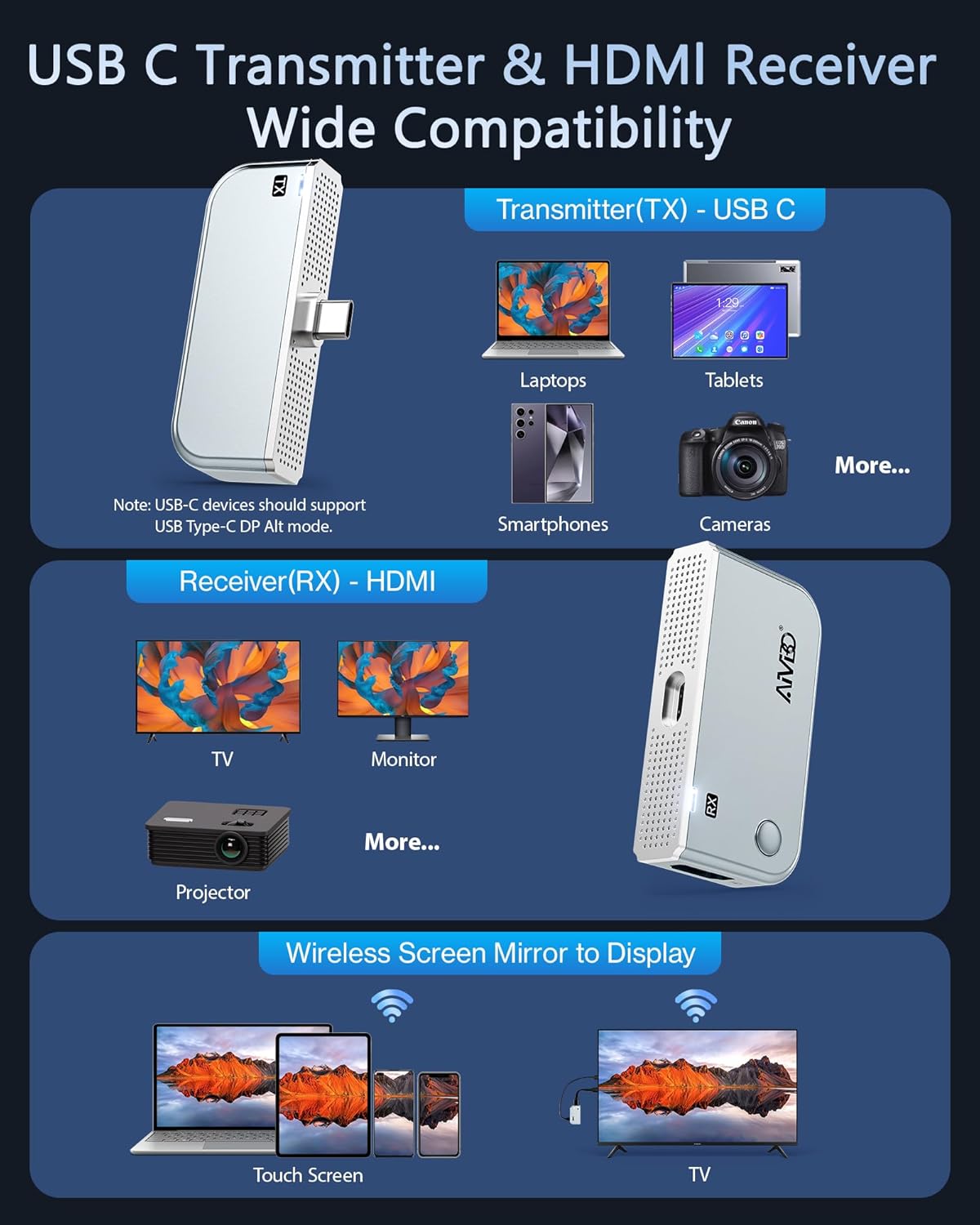 2026 Upgraded Type-C Wireless HDMI Transmitter & Receiver 4K, 5G+2.4G HDMI Wireless Extender 165FT/50M, Plug & Play Video Audio Cast from Phone/Tablet/Laptop/PC to HDTV/Monitor/Projector/TV Box