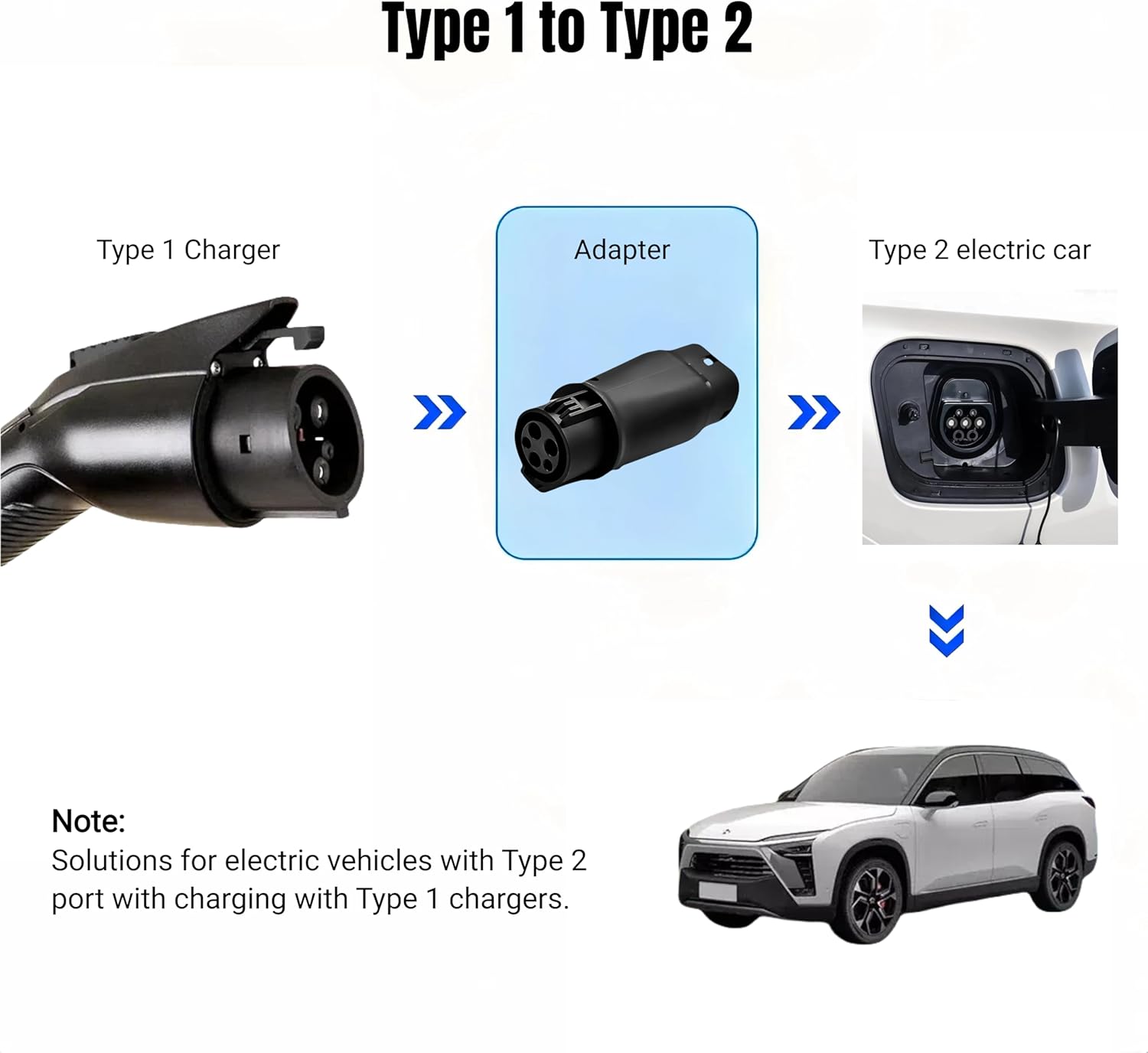 EV Charging Convertor J1772 Type 1 to Type 2, AC EV Charger Adapter for EU Standard EVs, 32A 250V