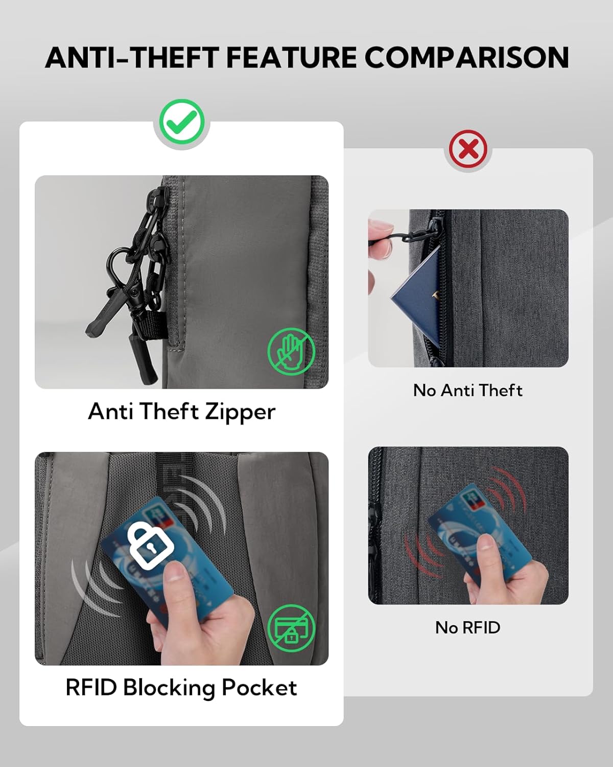 WATERFLY Small Crossbody Sling Backpack: RFID Blocking Anti Theft Sling Bag Travel Daypack Man Woman - Image 3