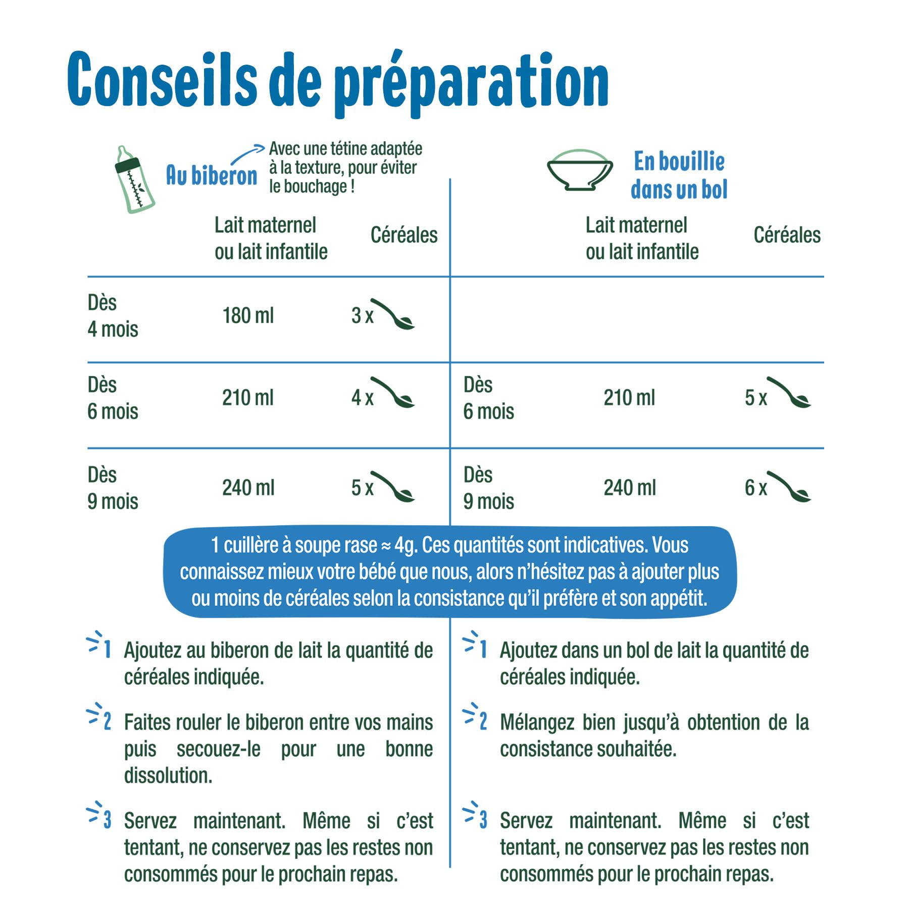 GOOD GOÛT - Céréales Nuit Tilleul Et Camomille - Céréales Pour Bébé - Dès 4 Mois Au Biberon/Dès 6 Mois En Bol - Bio - Sans Sucres - Étui Carton - 200g - Lot de 7