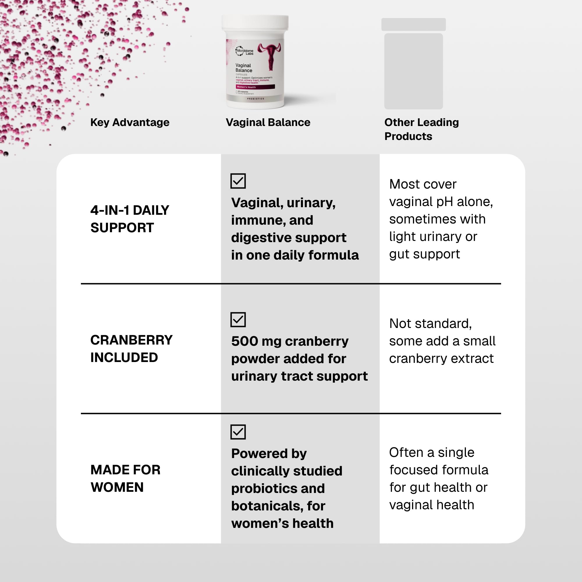 Microbiome Labs Vaginal Balance - Vaginal Probiotics for Women with Lactobacillus Gasseri - Feminine Care to Encourage pH Balance for Women, Reduce Discomfort & Support Gut Health (60 Capsules) — Amazon image 7