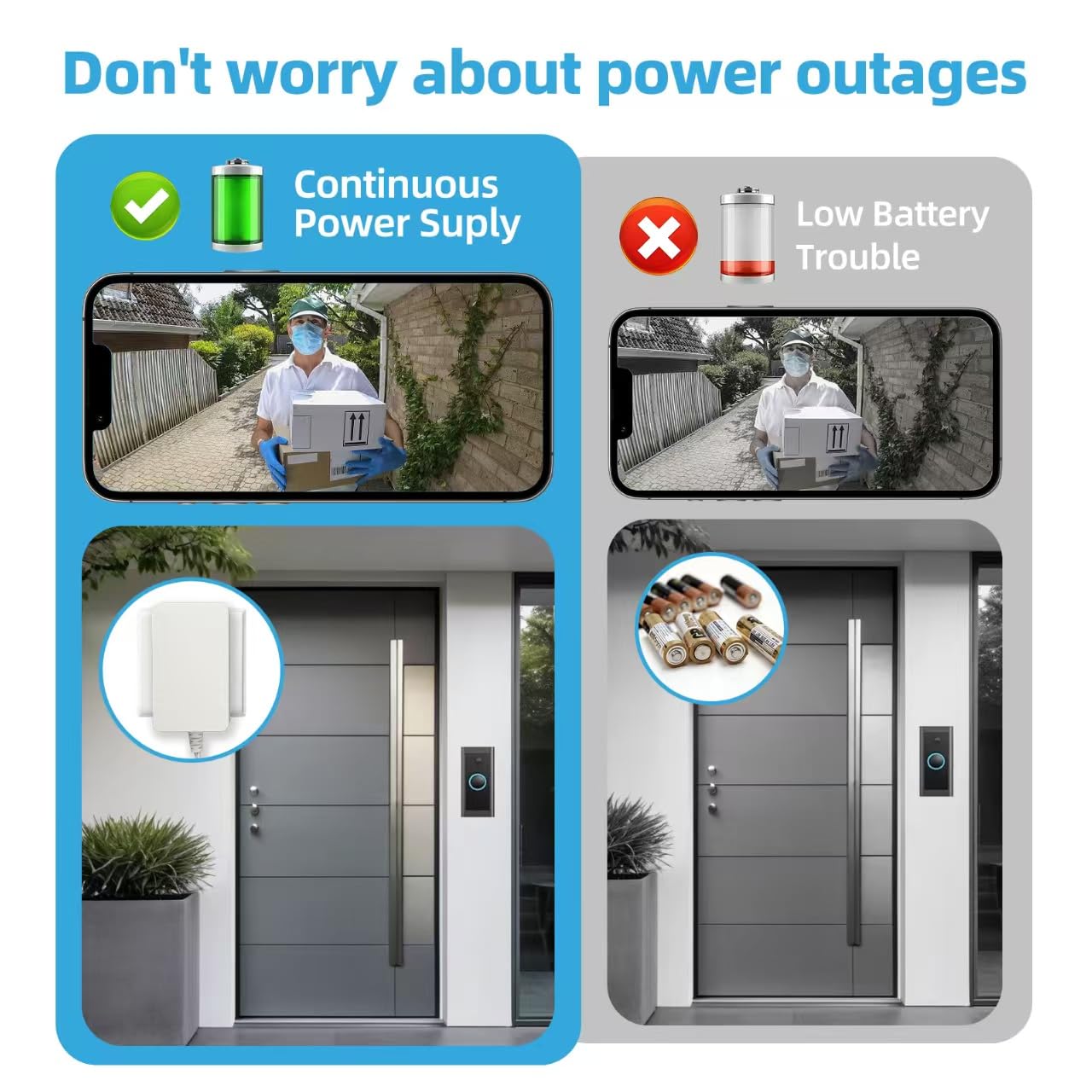 AC-DC 24V Doorbell Power Supply Transformer for Ring, Nest, Eufy, Arlo Doorbell, 6.6 FT Cable（Red Positive, Black Negative ）, Black –2A Power is Sufficient for More Stable Operation