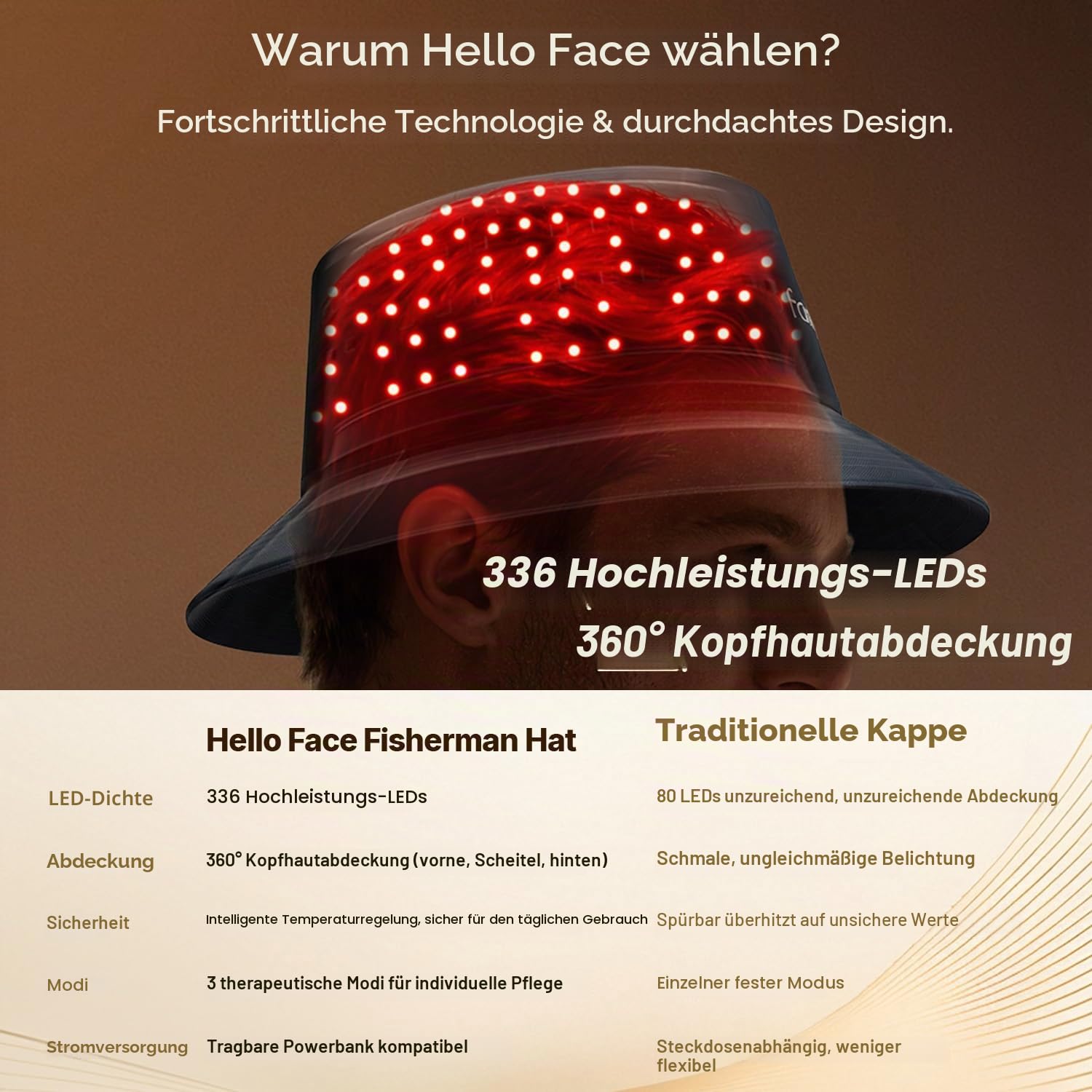 Rotlicht therapie Hut für Haarwachstum Beschleunigen, 336 LEDs 660nm & 850nm Infrarotlicht, Modisches Fischerhut-Design bis 62 cm, Professionelle Lichtpflege für gesunde Kopfhaut